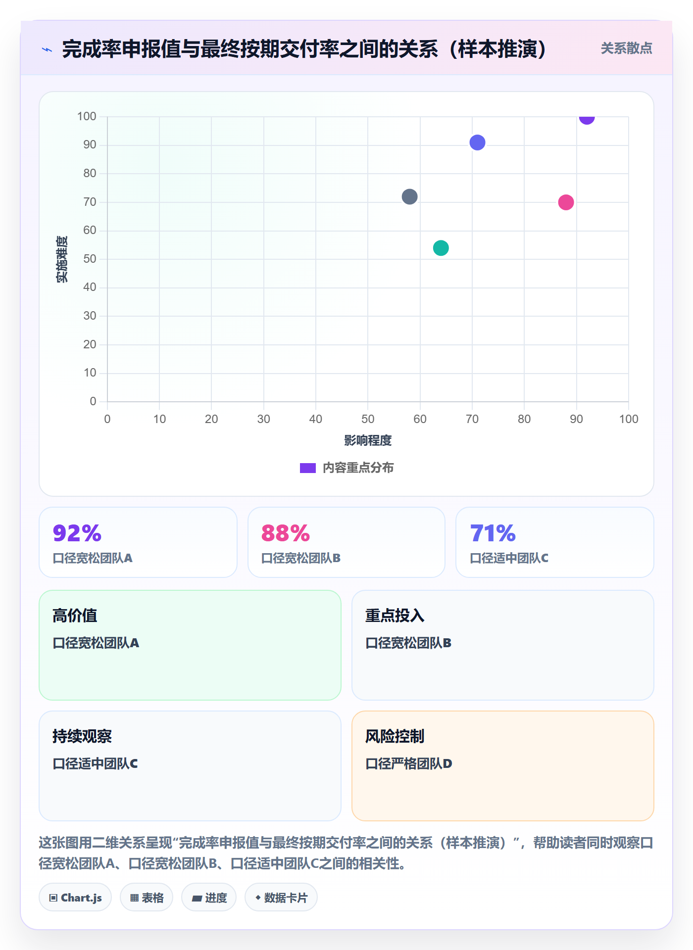 完成率最佳实践：跨部门团队进度管理效率提升，常见问题