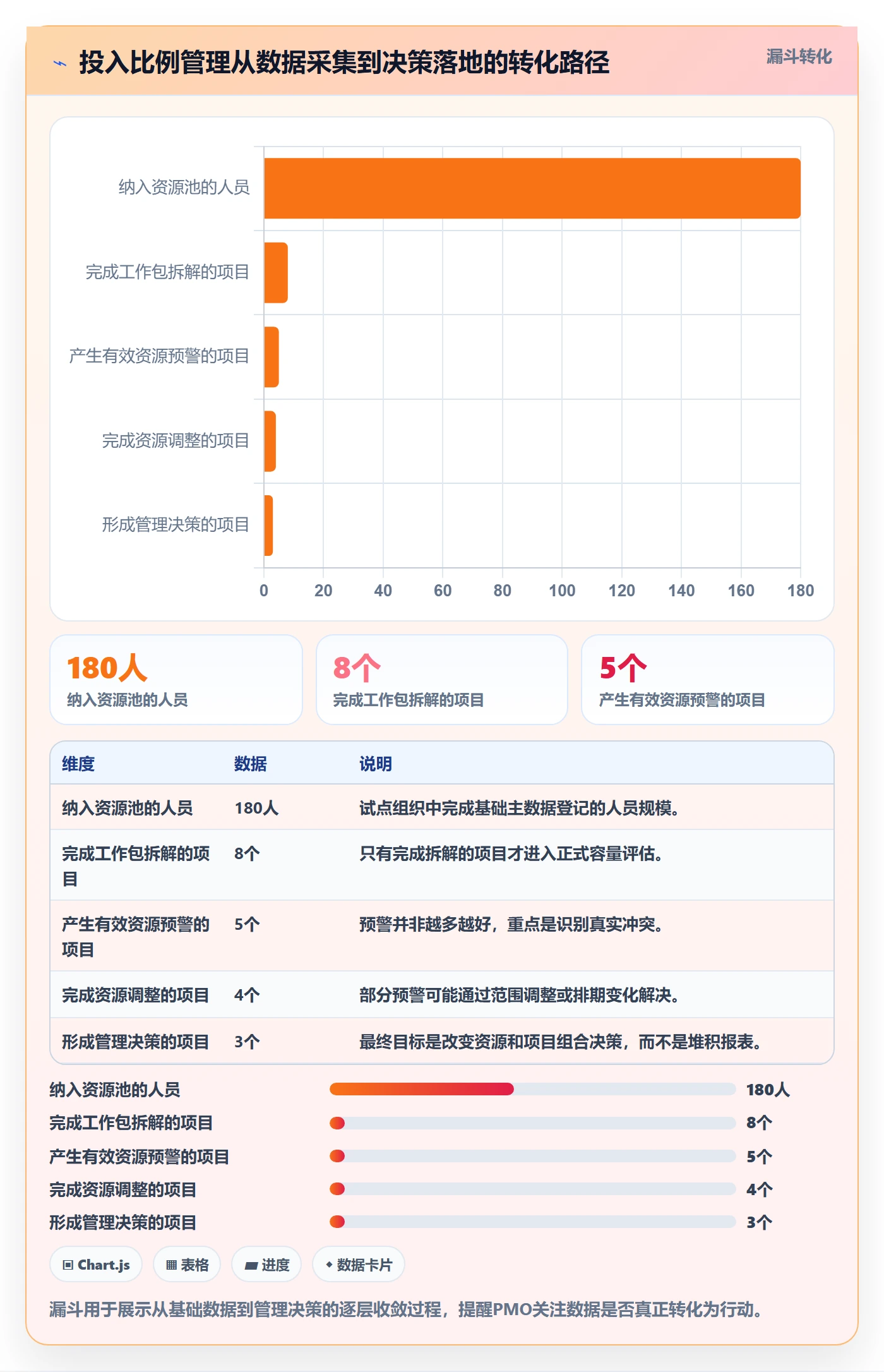 投入比例管理指南：PMO如何做好人力资源计划，流程优化全流程