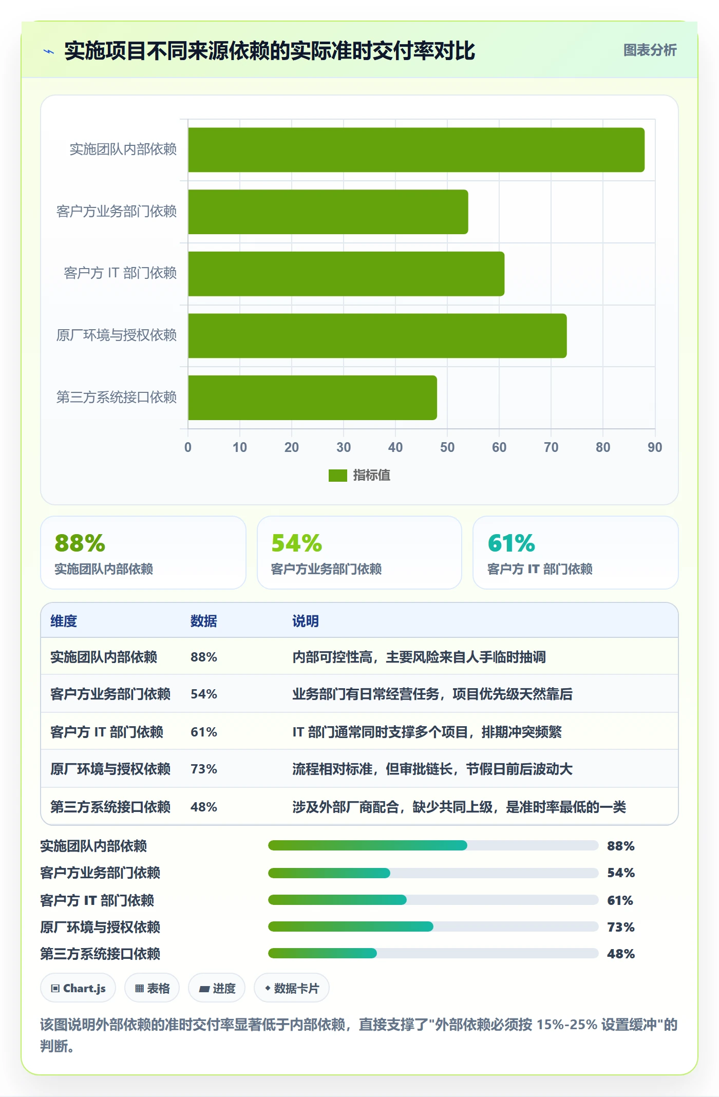 FF管理指南:实施团队如何做好任务依赖,入门指南全流程