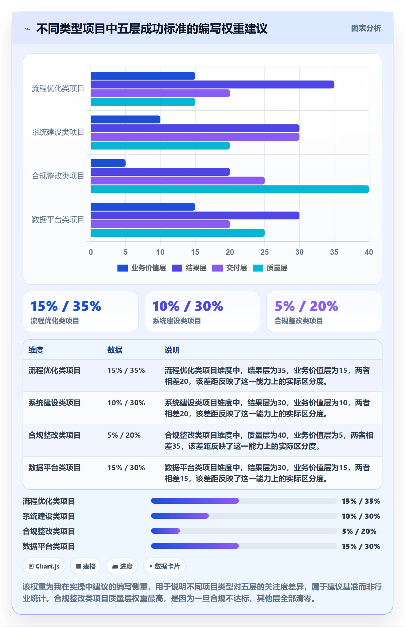 项目目标如何做好成功标准?项目负责人实操方法与操作步骤