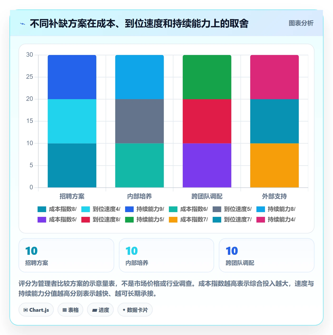 人力资源计划工作量全流程:企业管理者实操方法与一文讲清