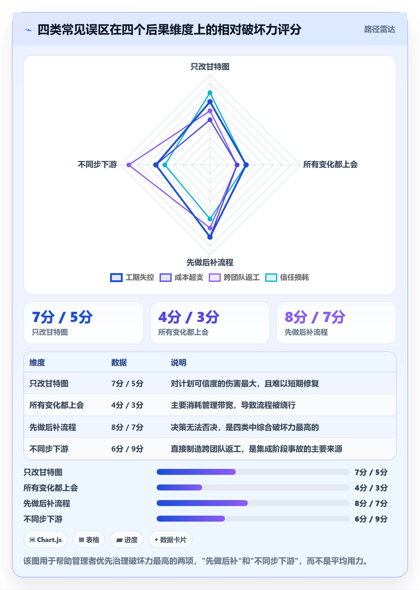 项目规划计划调整全流程：企业管理者最佳实践与一文讲清