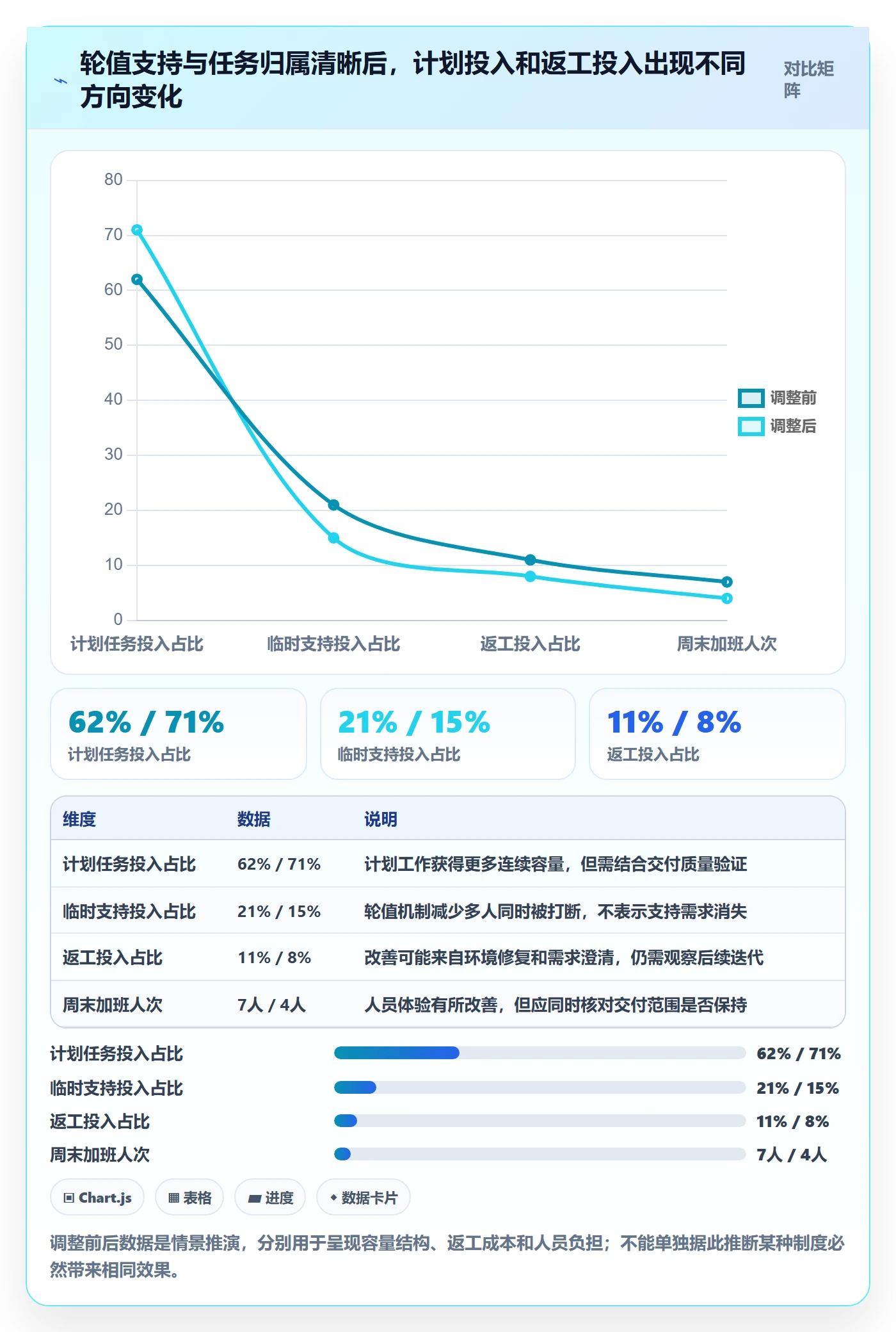 周报工时怎么做?项目成员协同管理:工时表从0到1