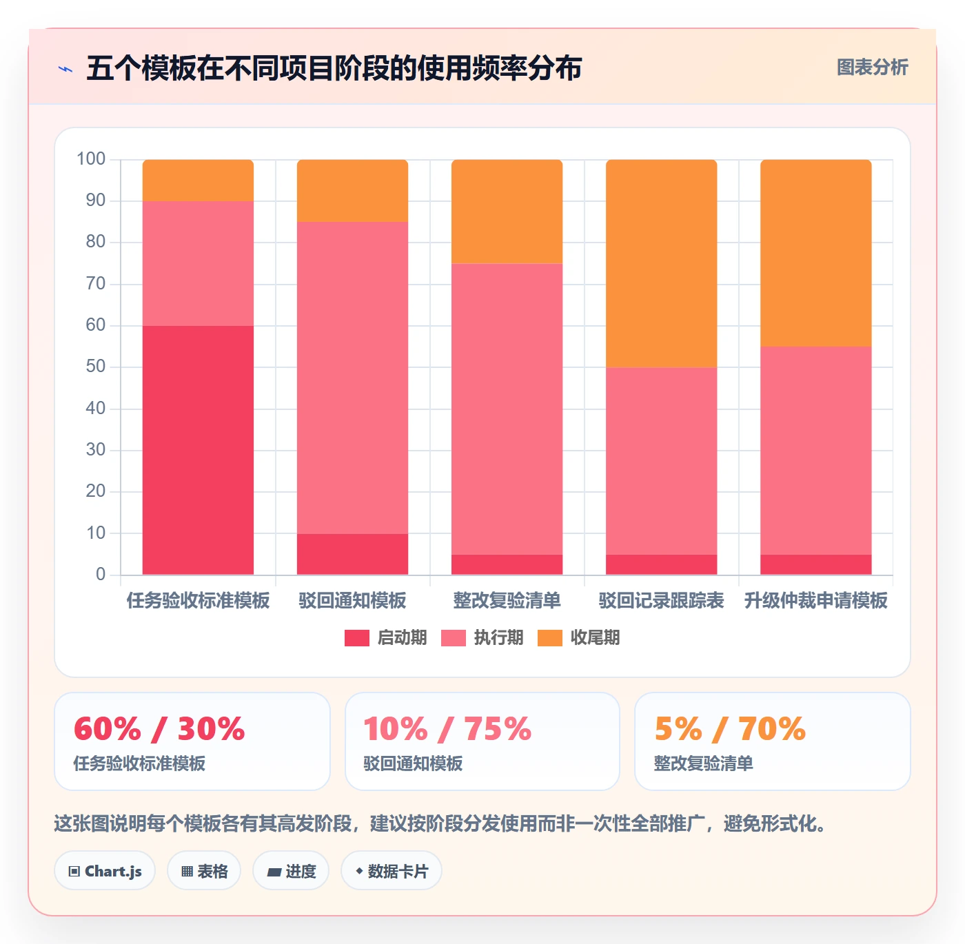 驳回实操方法:项目经理提升任务验收效率的落地方案方法与模板