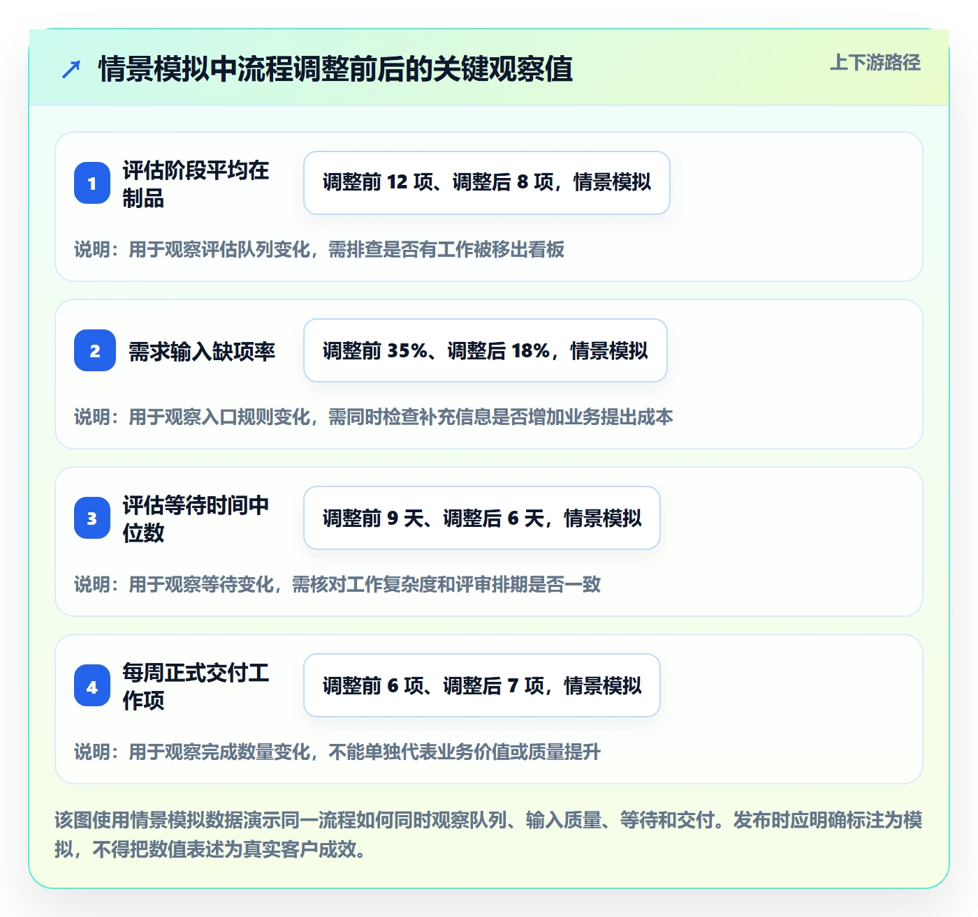 看板Kanban全流程:管理层流程优化与一文讲清