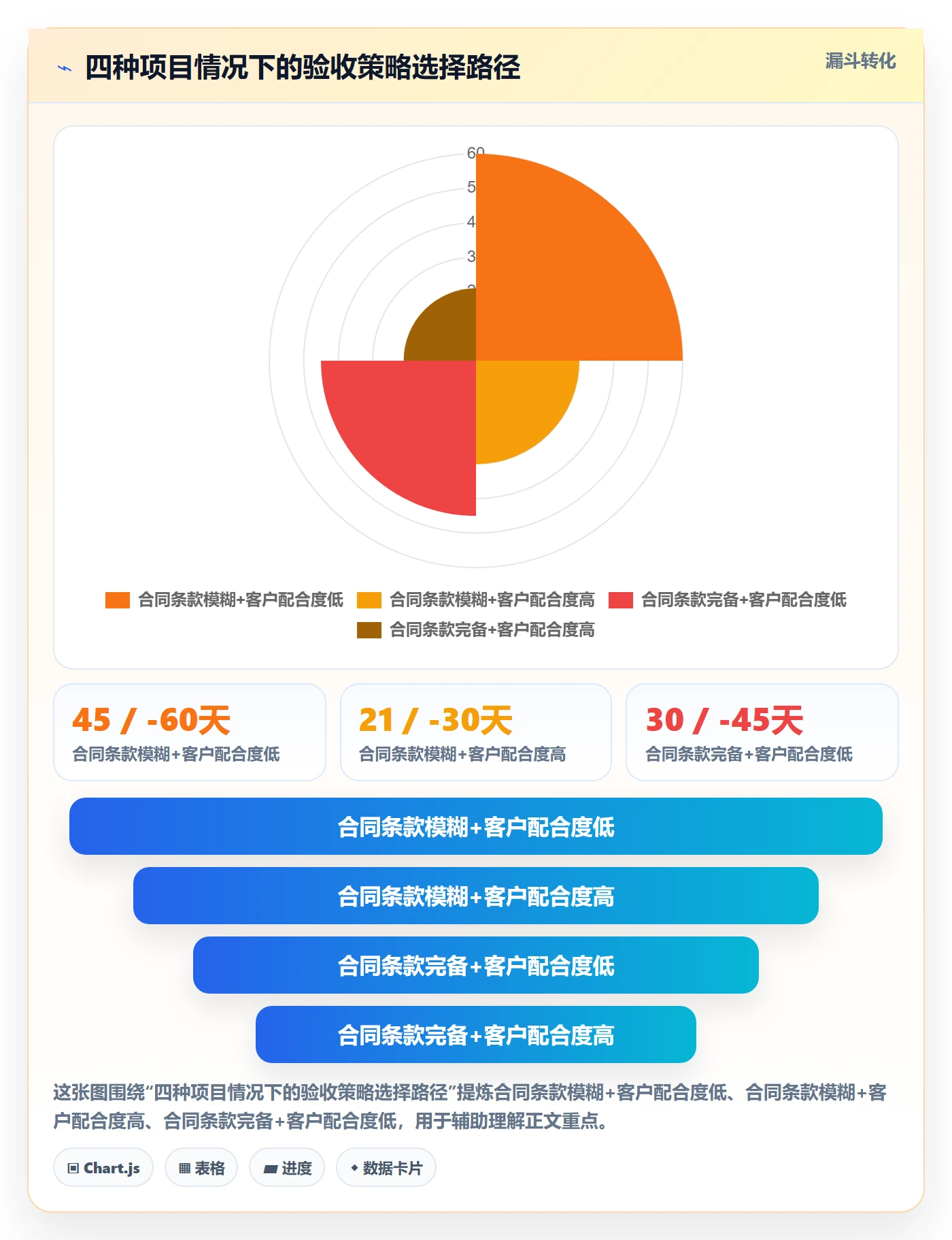 任务验收验收教程:项目经理最佳实践,避坑指南
