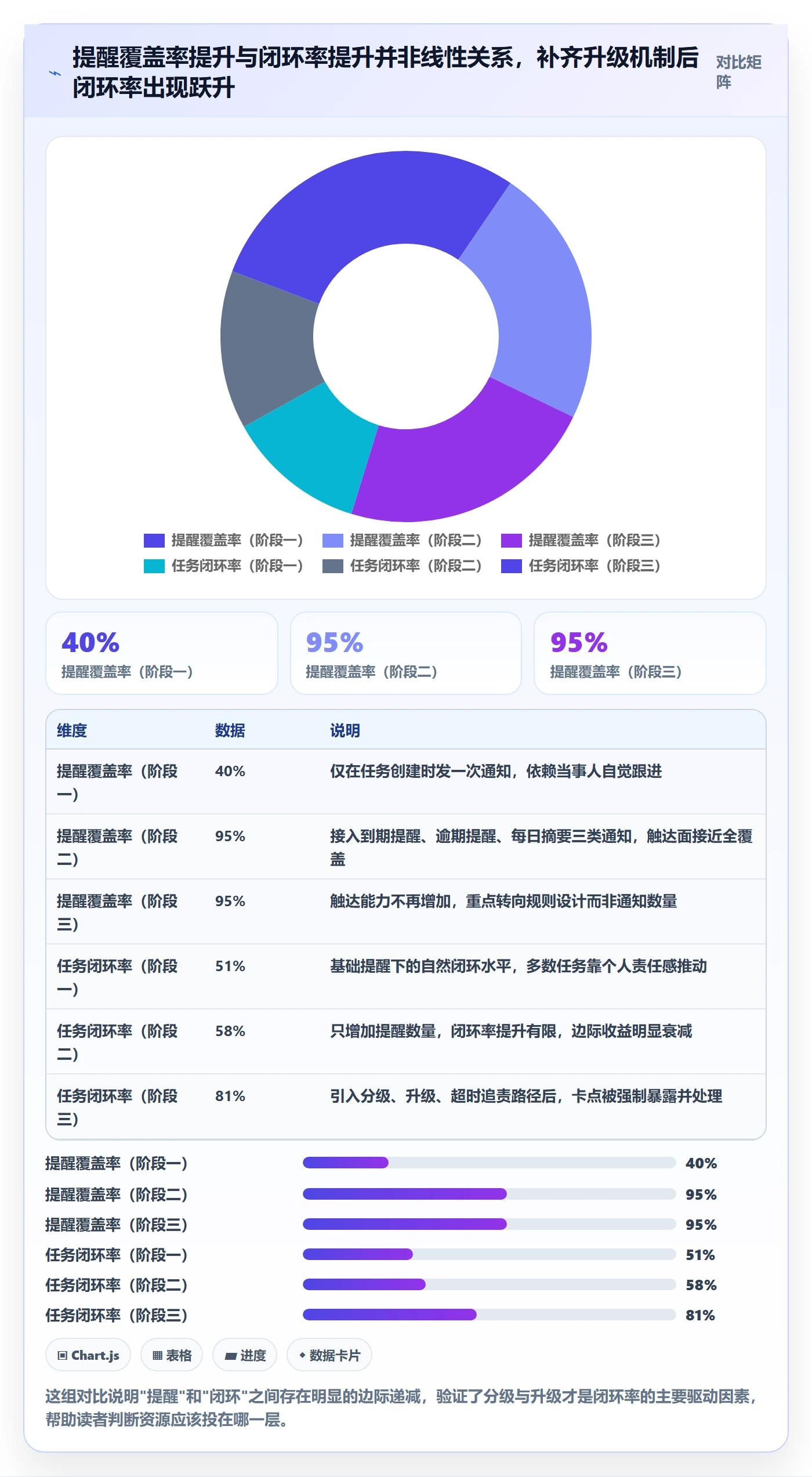 督办管理方法大全：研发团队任务提醒落地方案落地清单