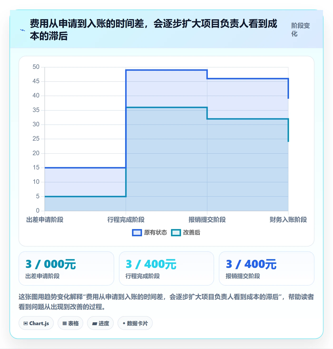 费用流程与规范:项目负责人成本管理风险控制关键指标