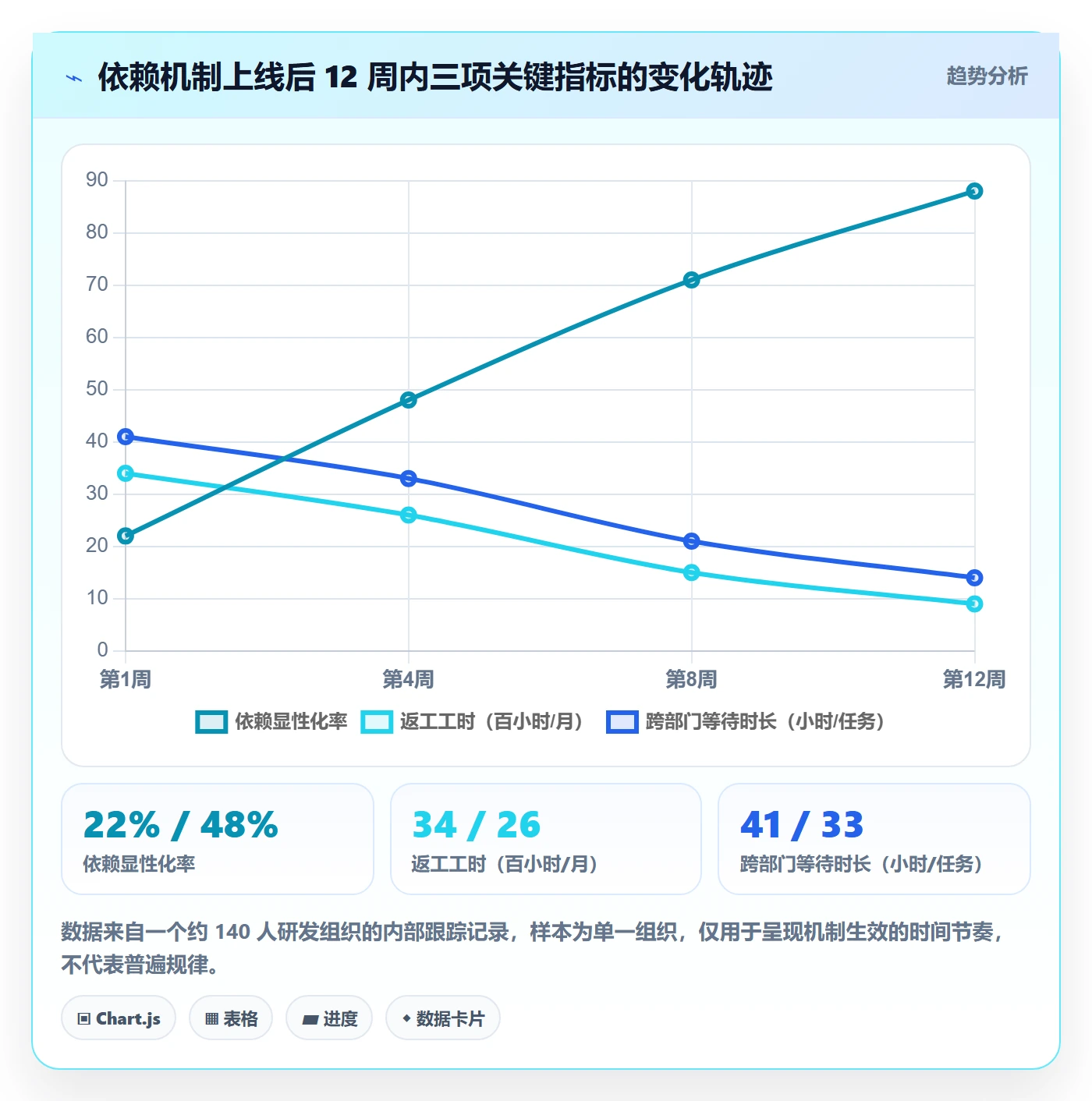 SF管理方法大全:企业管理者任务依赖最佳实践落地清单