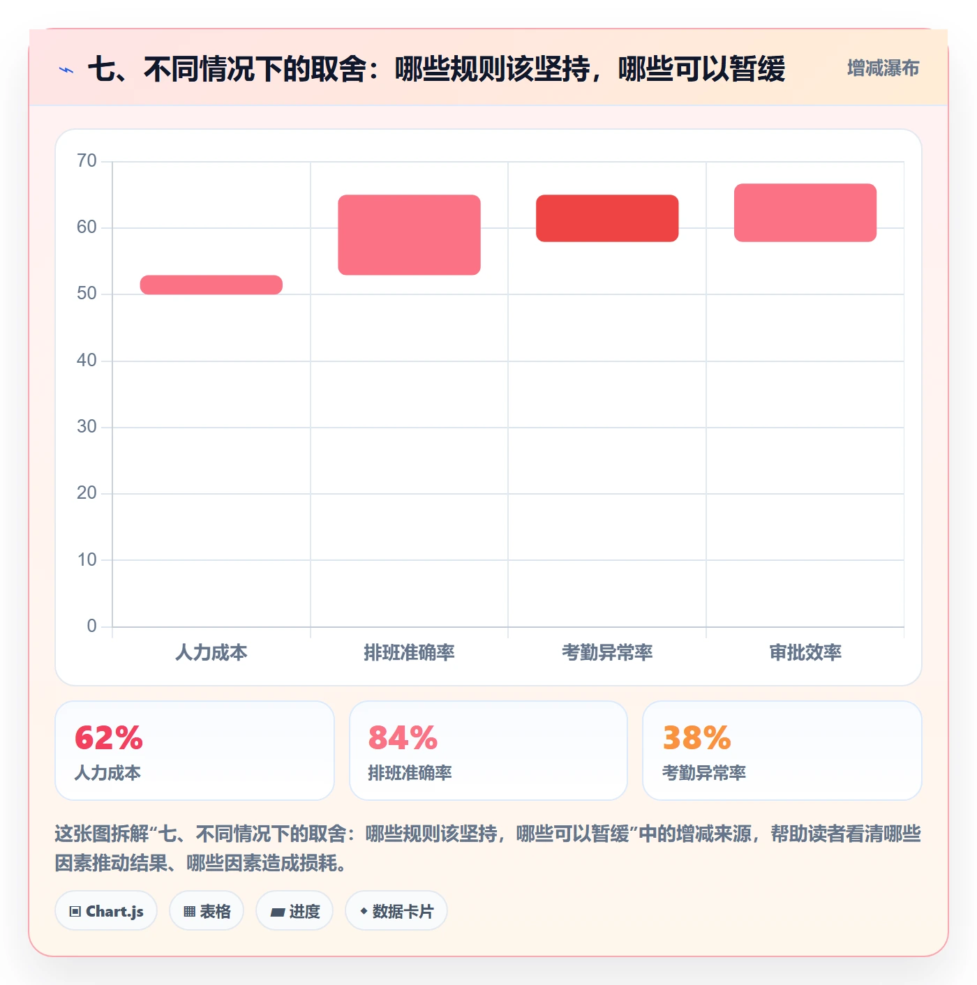 七、不同情况下的取舍:哪些规则该坚持,哪些可以暂缓