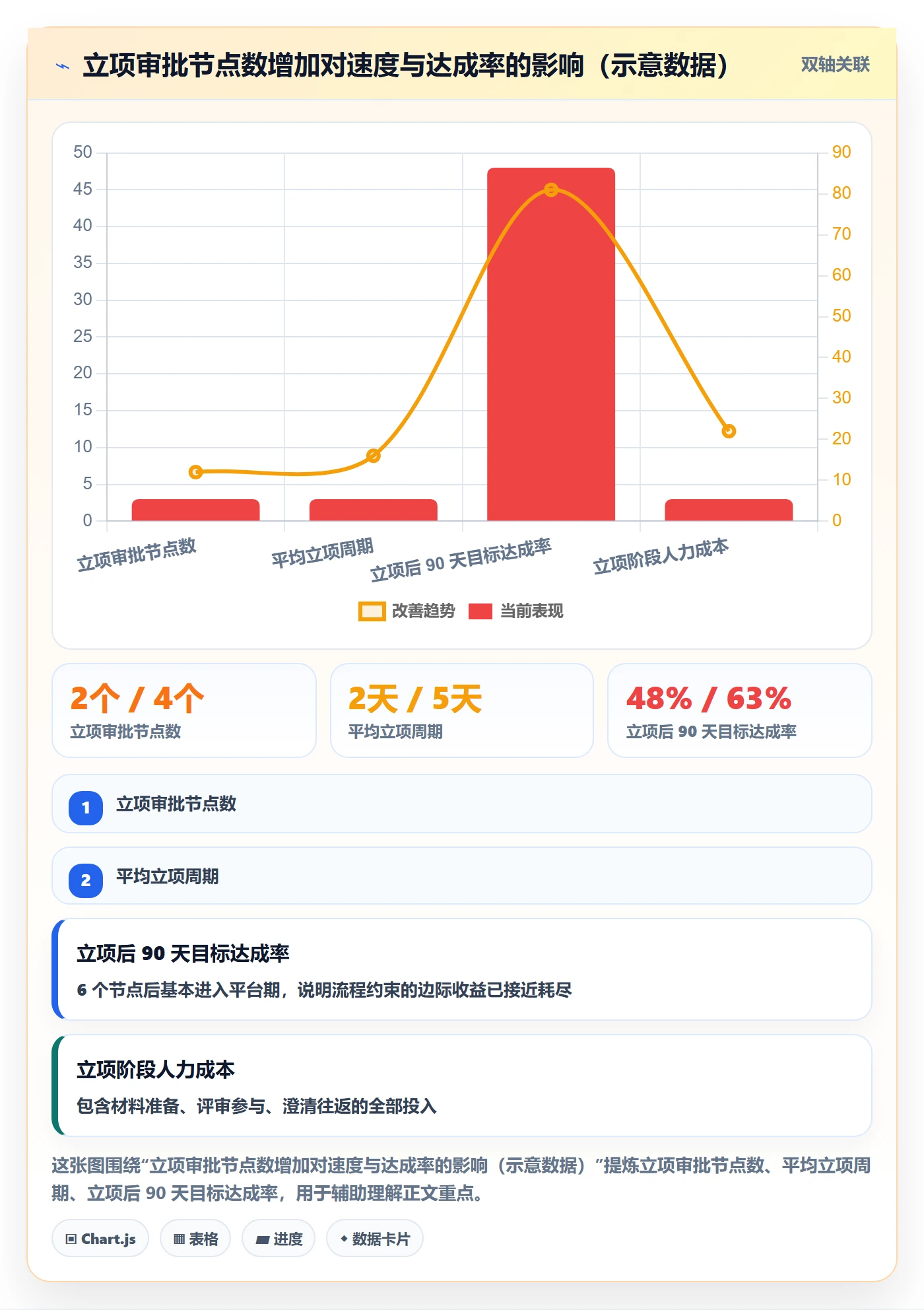 项目目标管理指南:跨部门团队如何做好项目立项,最佳实践全流程
