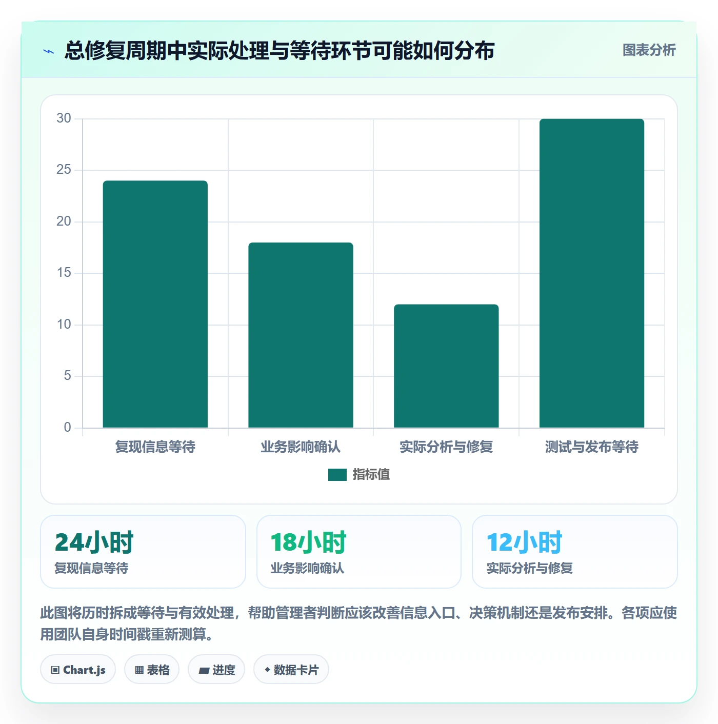 Bug / 缺陷Bug全流程：企业管理者实操方法与一文讲清