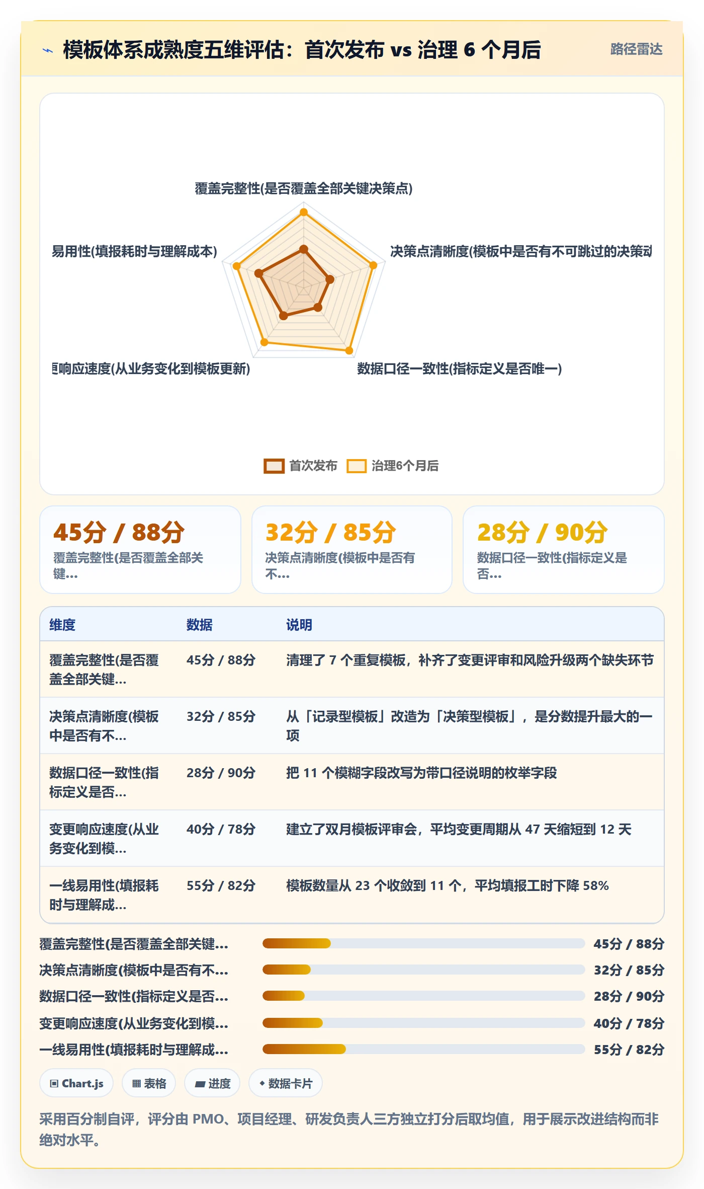 复制项目流程与规范:PMO项目模板入门指南关键指标