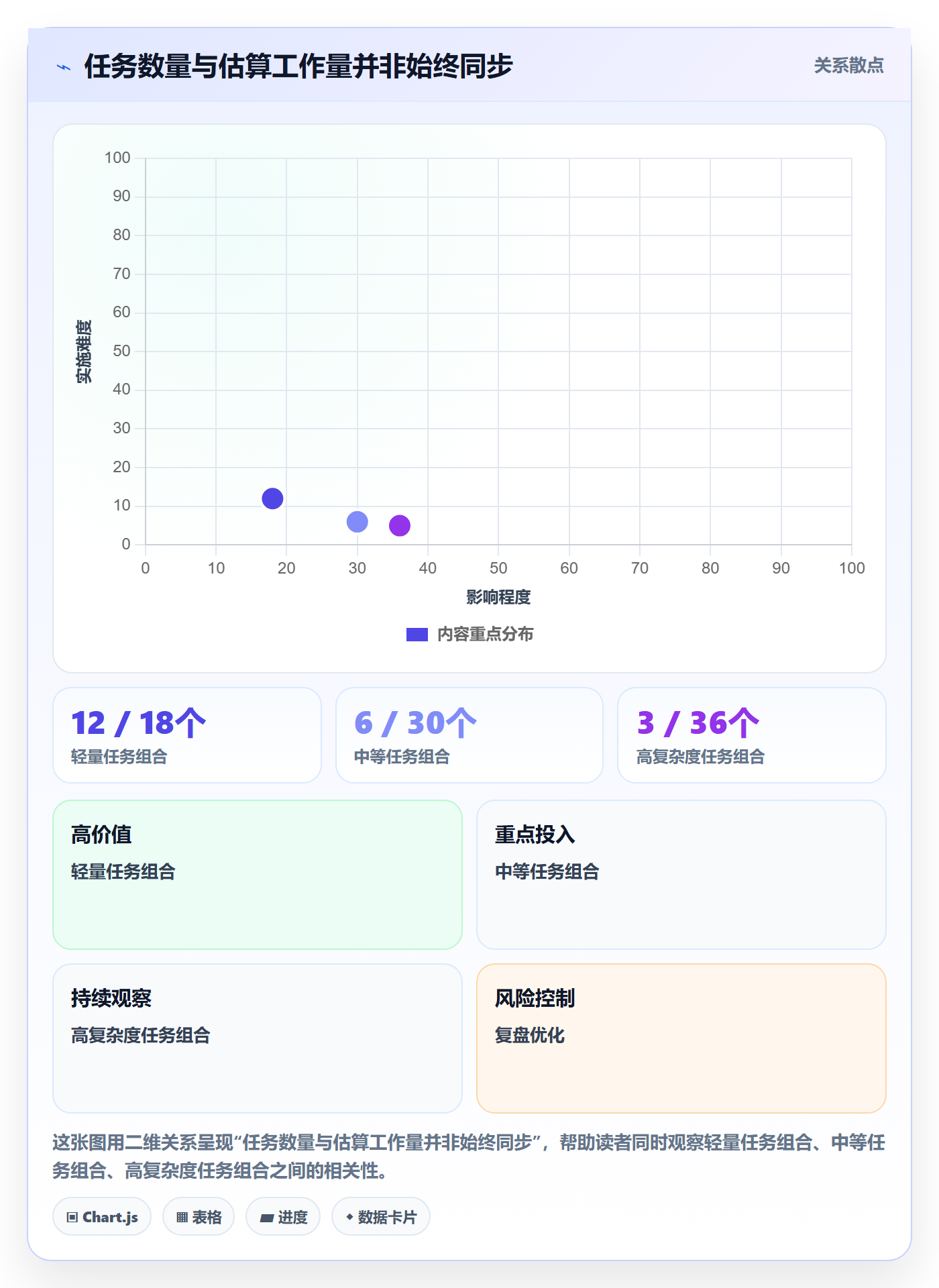 任务列表流程与规范:项目成员列表视图协同管理关键指标