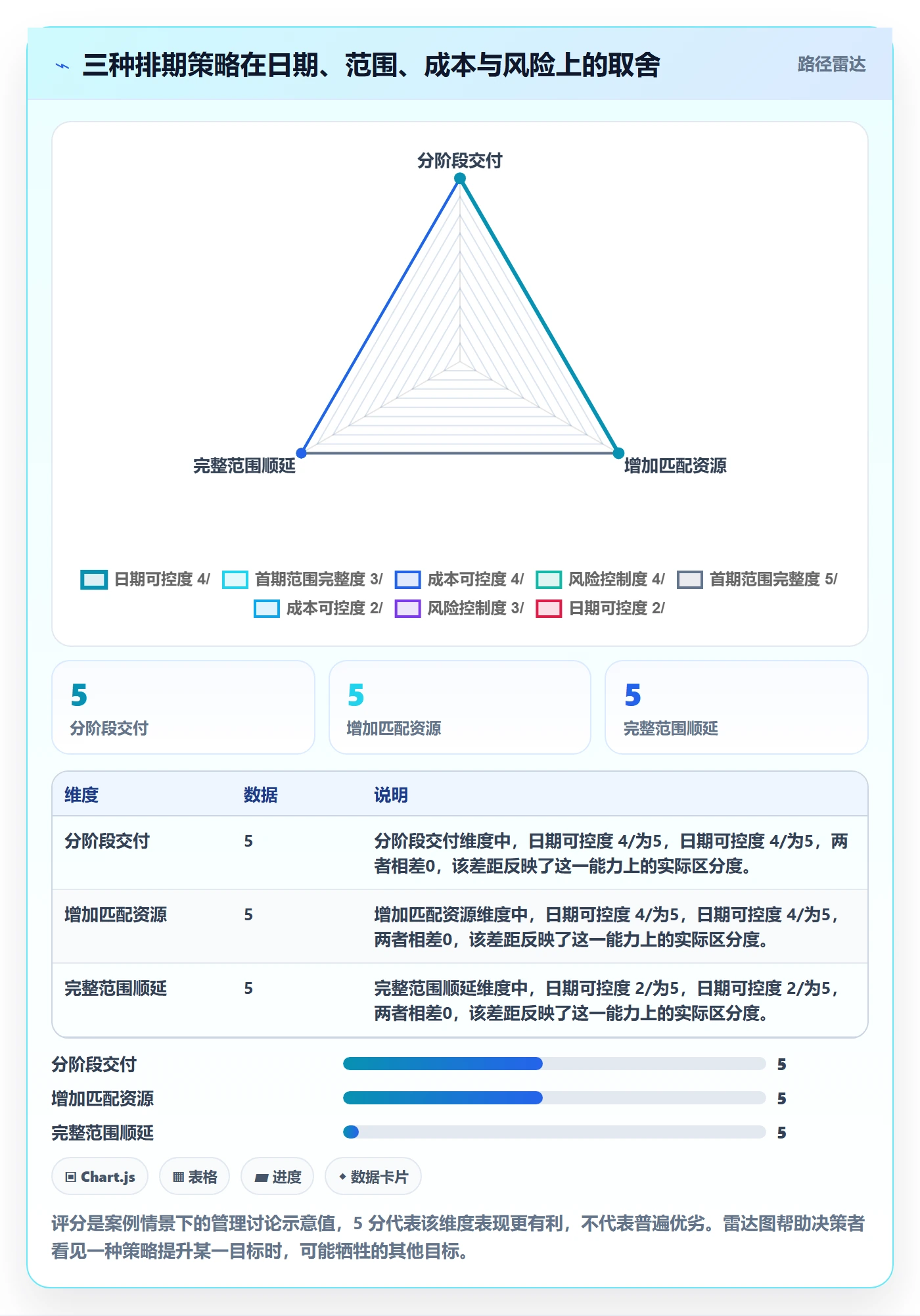 需求排期资源评估全流程：企业管理者流程优化与一文讲清