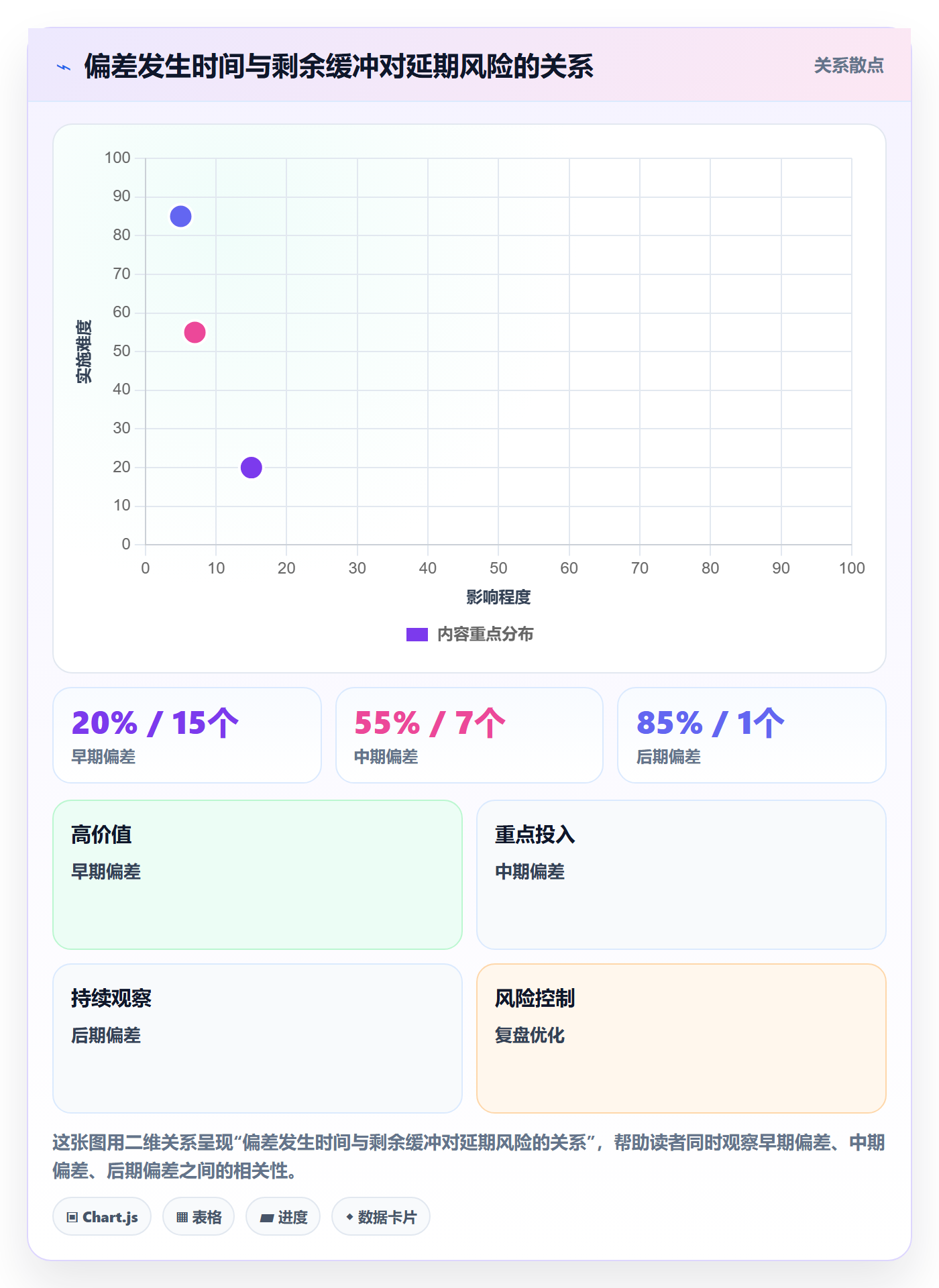 延期分析实操方法:管理层提升延期管理效率的效率提升方法与模板