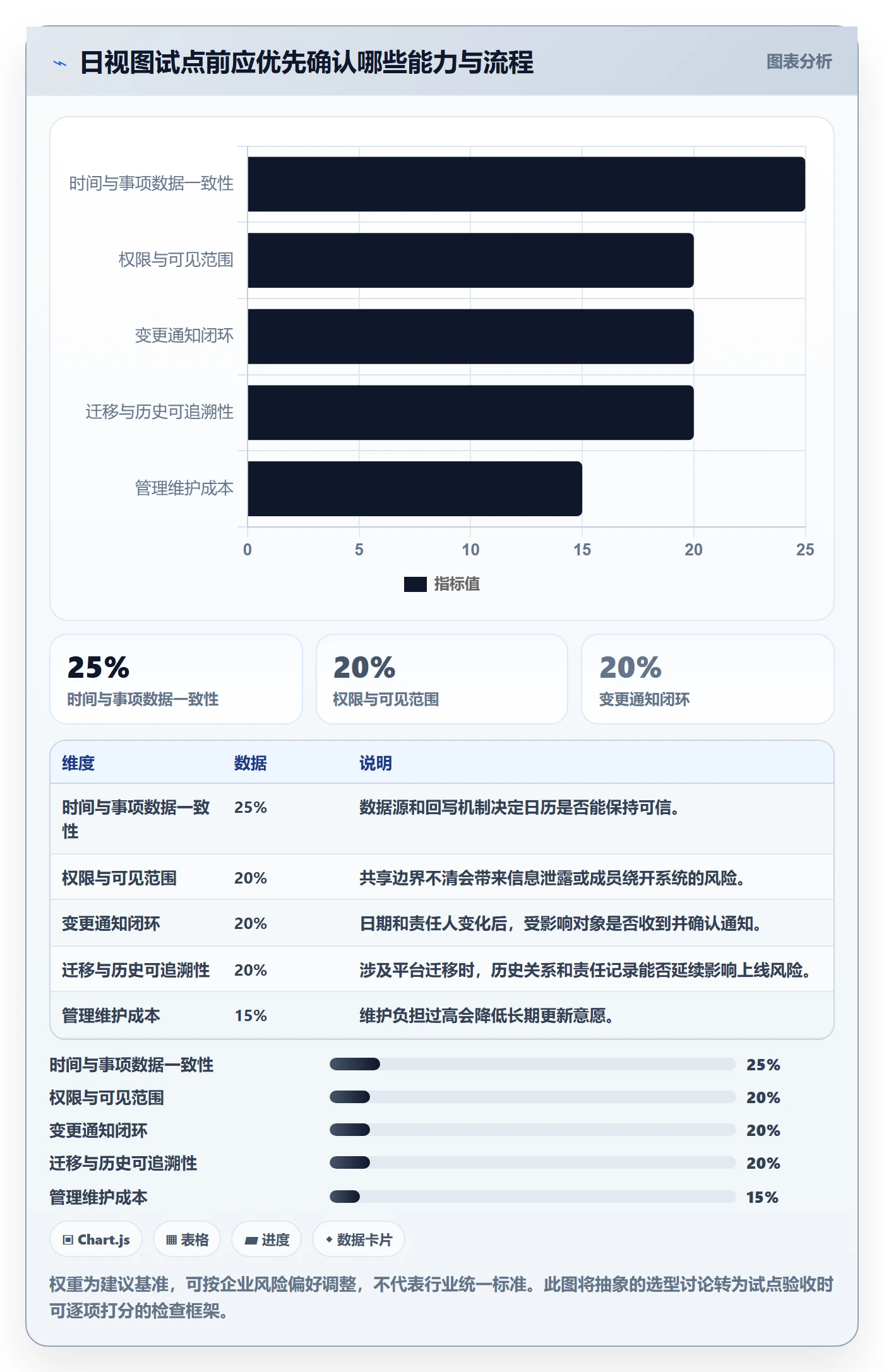 日视图落地方案:企业管理者开展日历视图的最佳实践案例解析