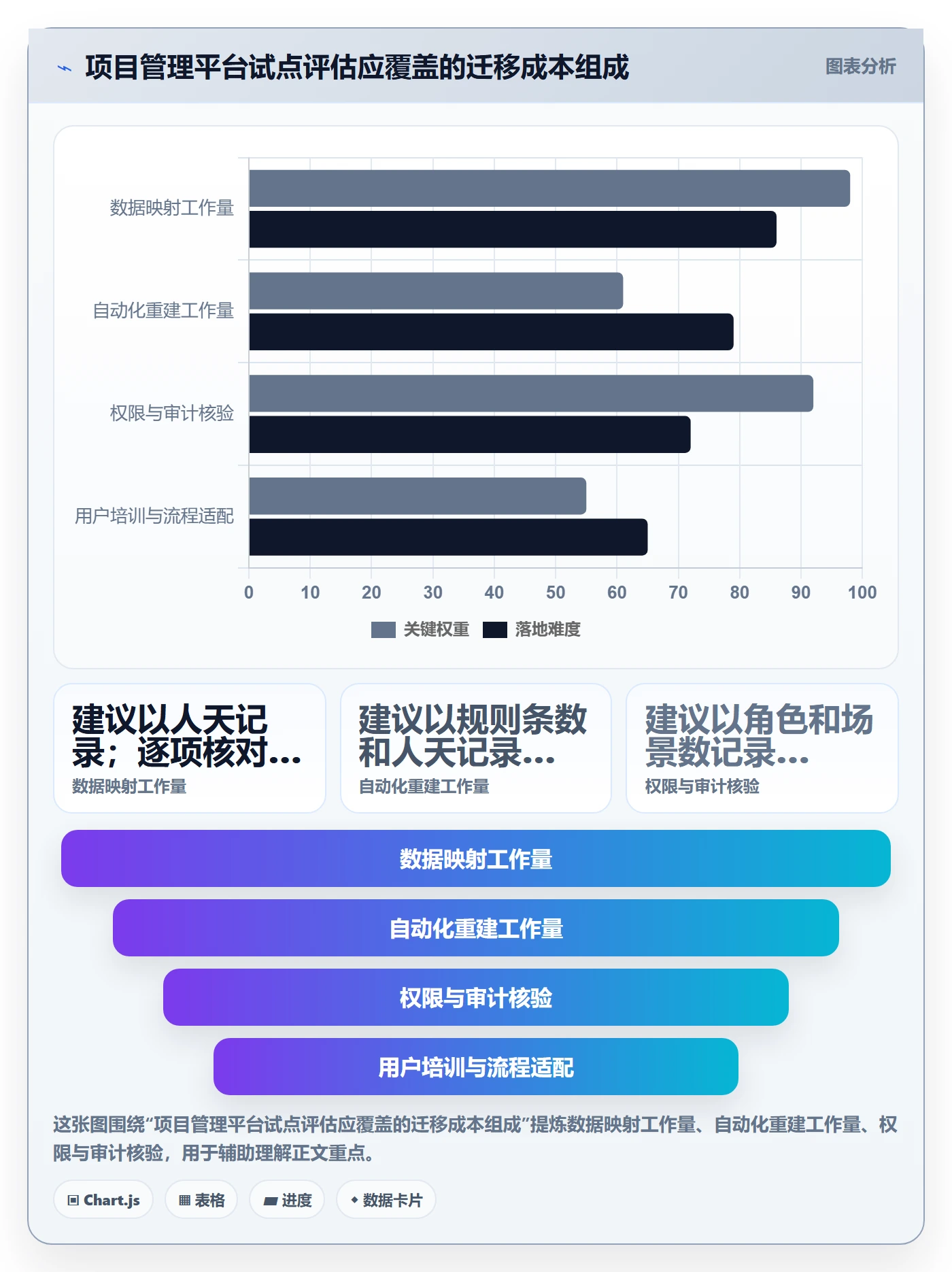 Epic最佳实践：项目经理产品需求落地方案，常见问题