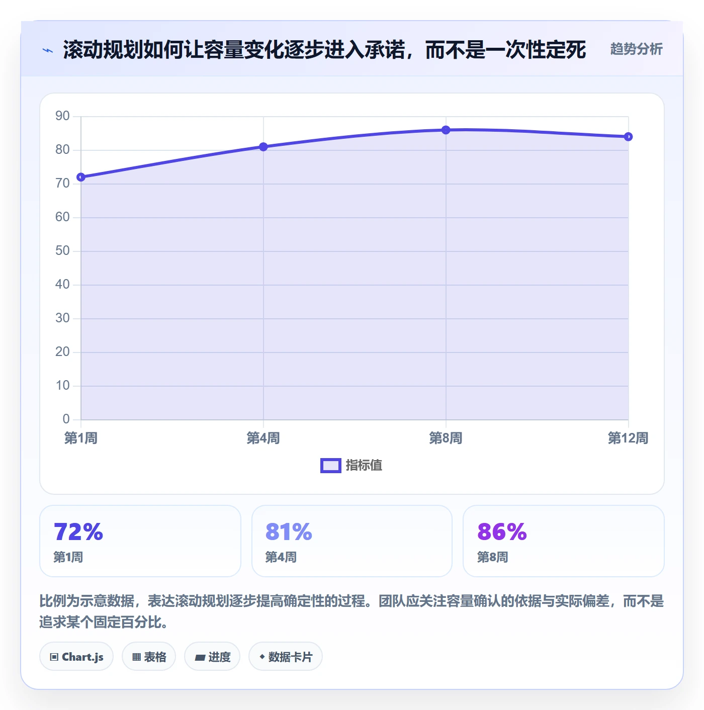 人力资源计划人力规划教程:研发团队协同管理,避坑指南