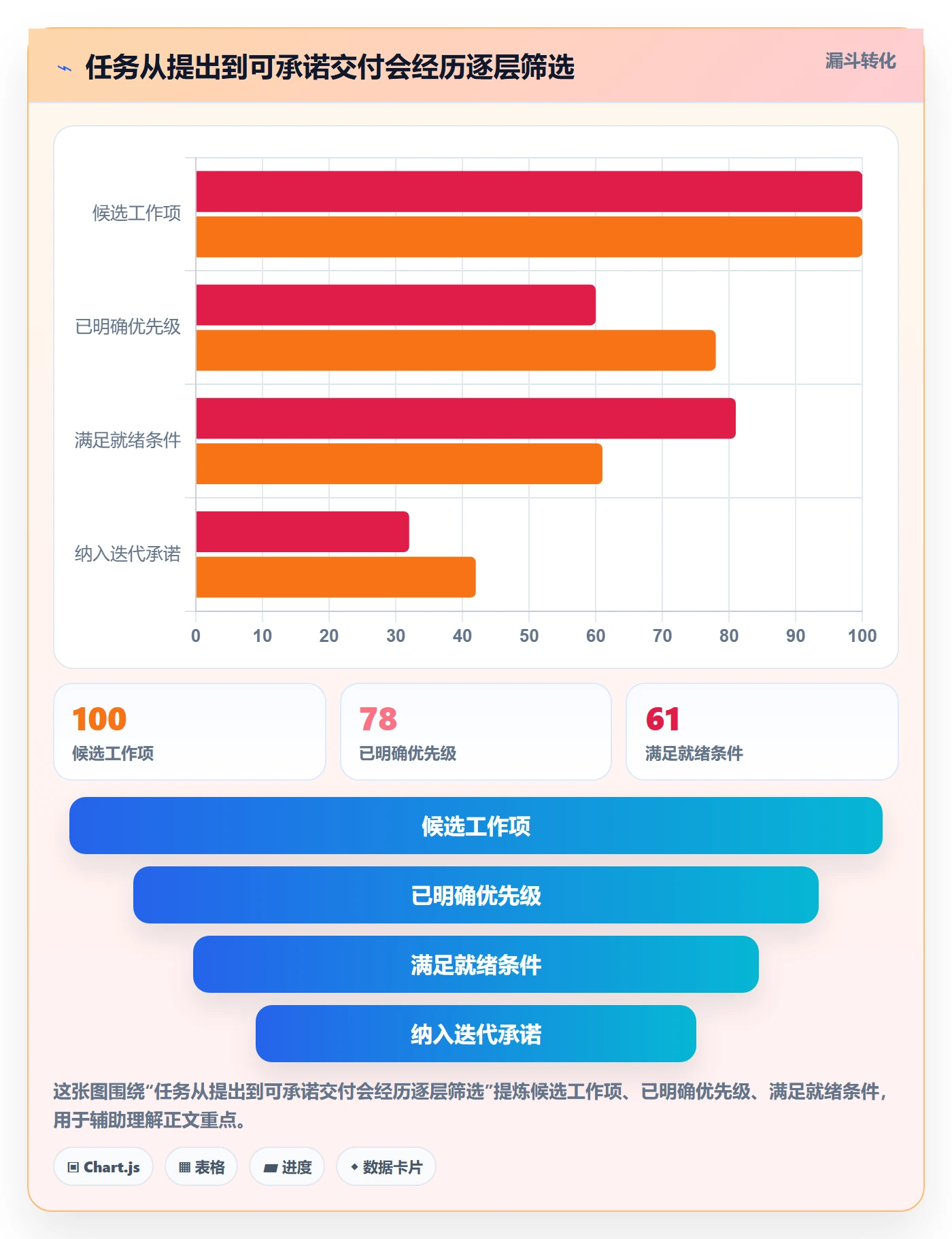 迭代任务流程与规范:项目经理迭代管理制度设计关键指标