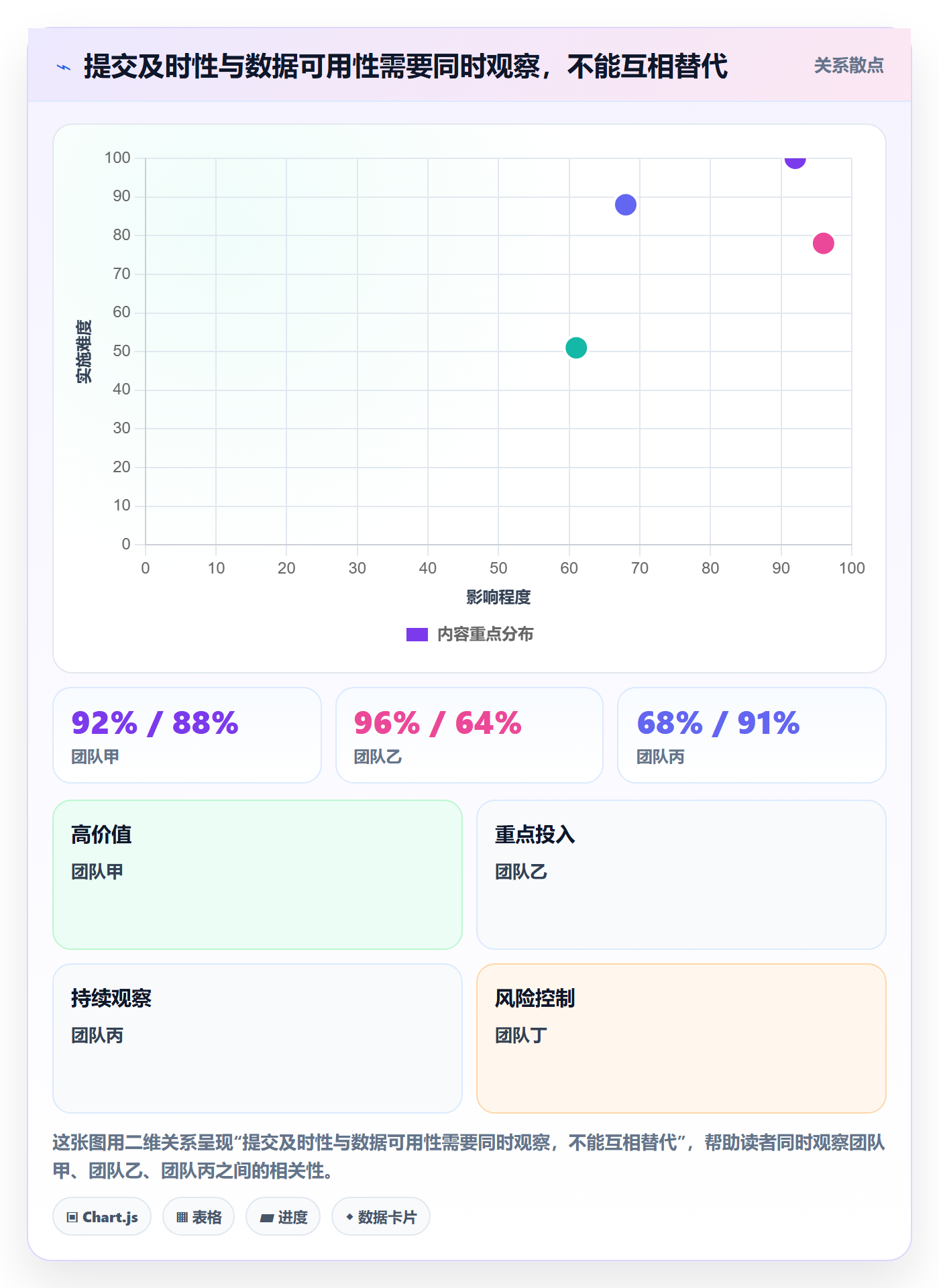 Timesheet流程与规范:PMO工时表落地方案关键指标
