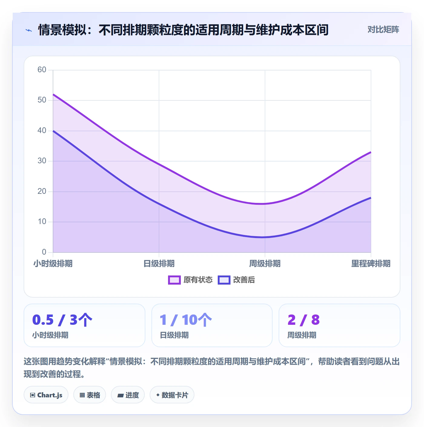 日历视图任务日历全流程:研发团队协同管理与一文讲清