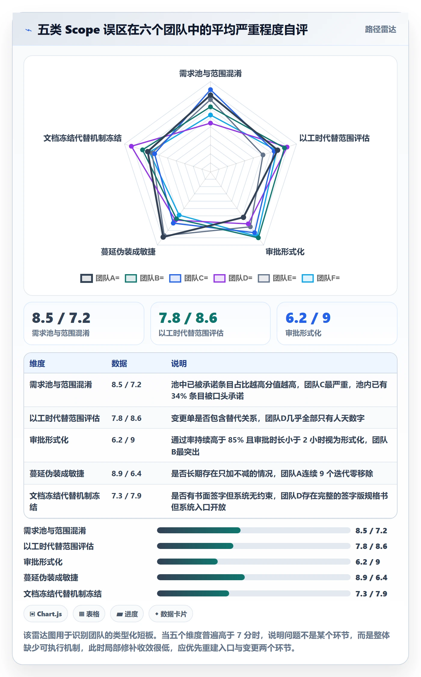 Scope流程与规范:研发团队项目范围实操方法关键指标