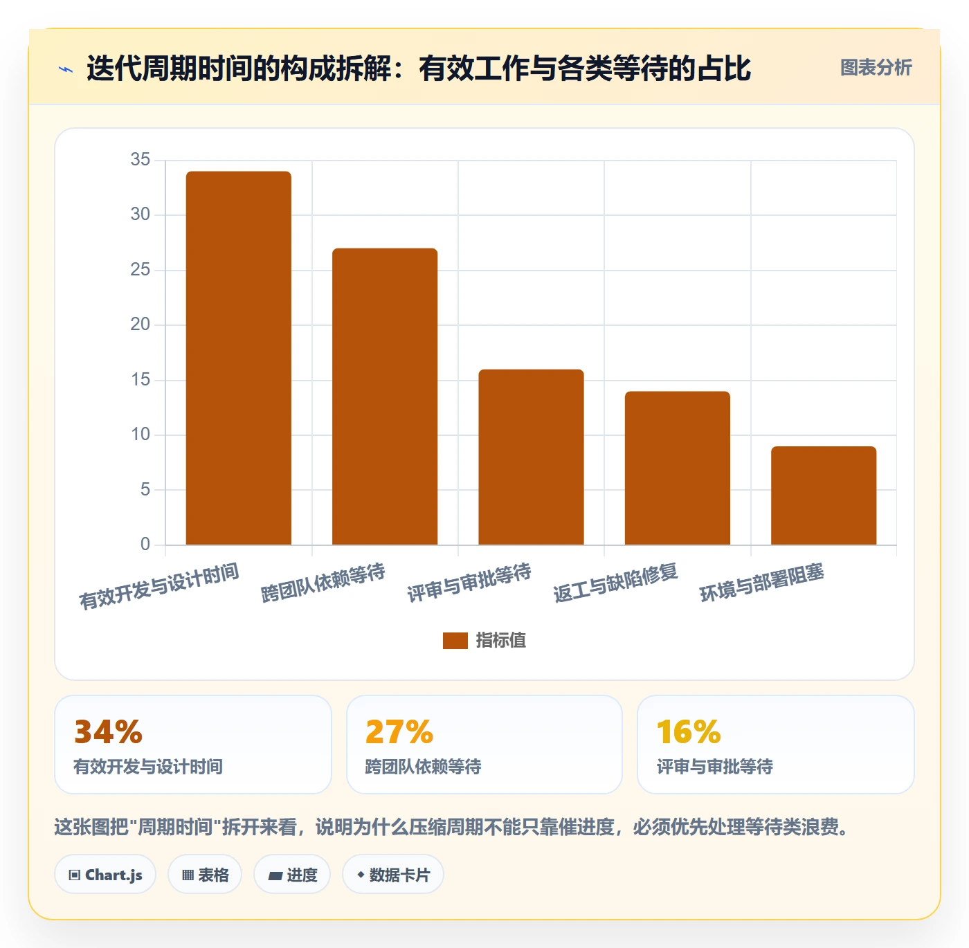 项目进度最佳实践：产品经理进度管理数据分析，常见问题