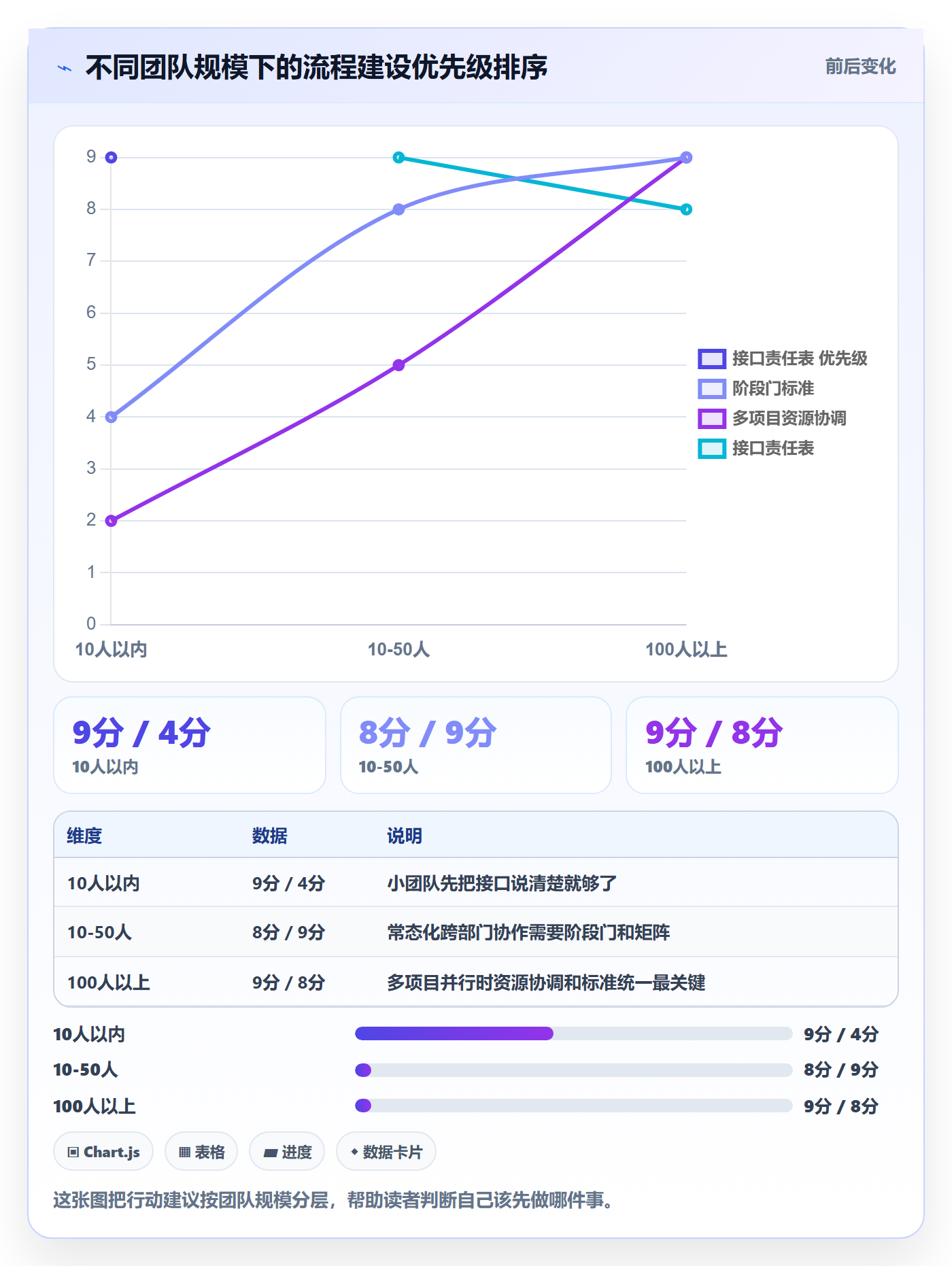 阶段进度管理方法大全:跨部门团队进度管理流程优化落地清单