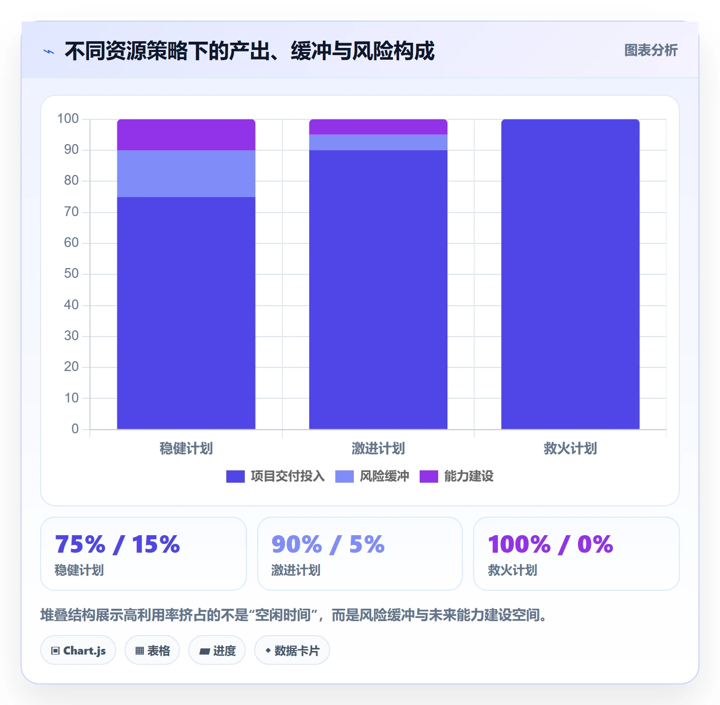 投入比例管理指南:PMO如何做好人力资源计划,最佳实践全流程