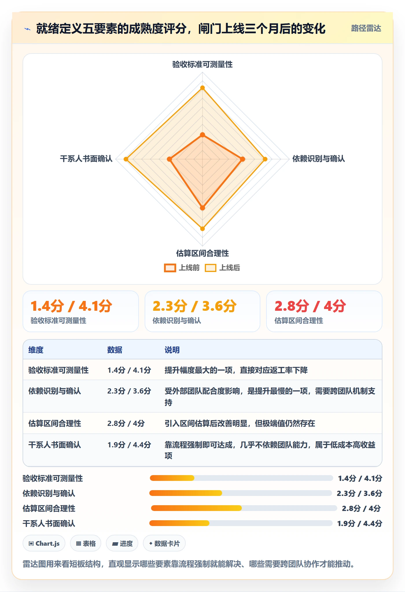 任务管理任务全流程:项目负责人入门指南与一文讲清