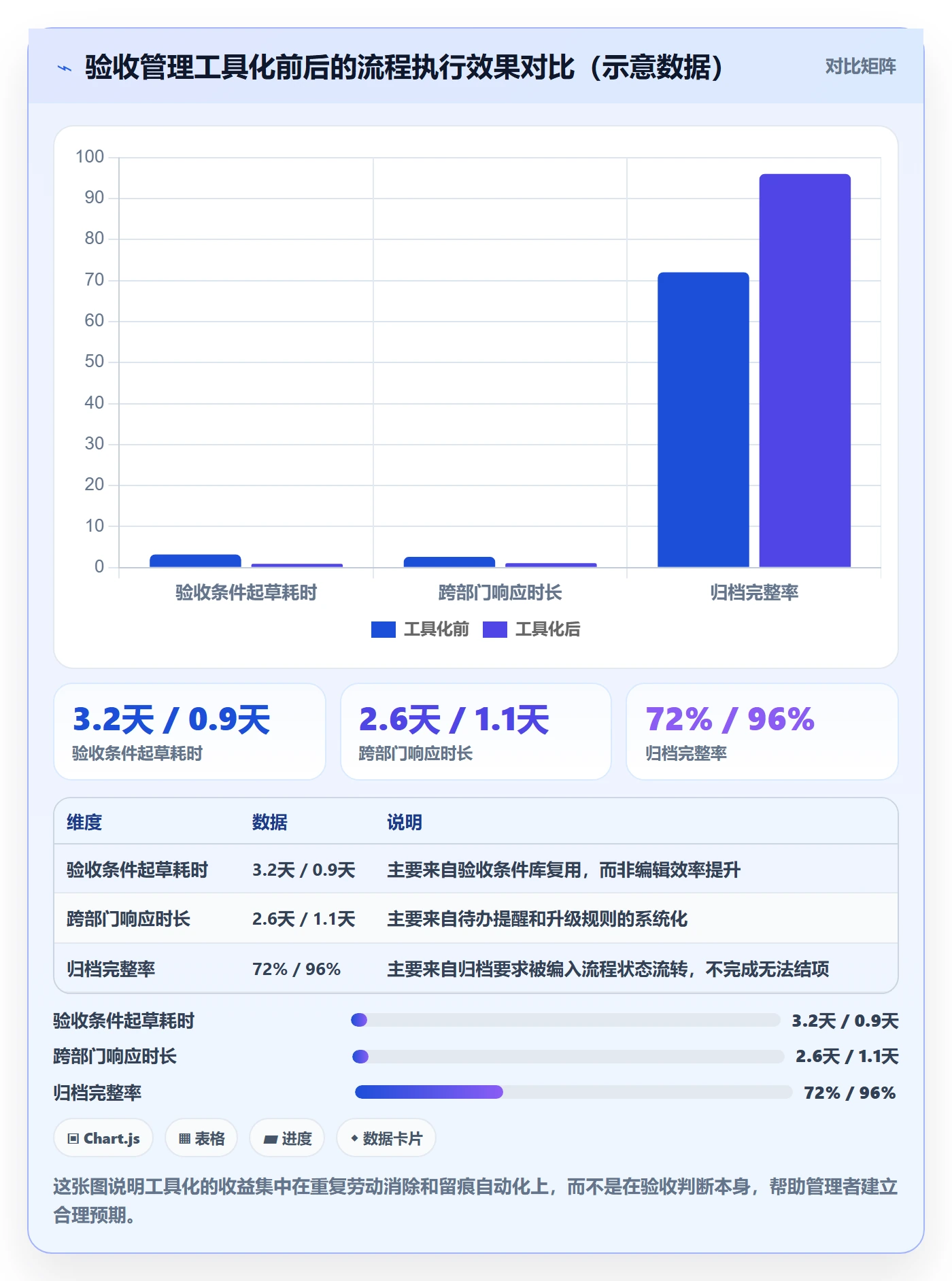 验收标准流程与规范:企业管理者项目目标协同管理关键指标