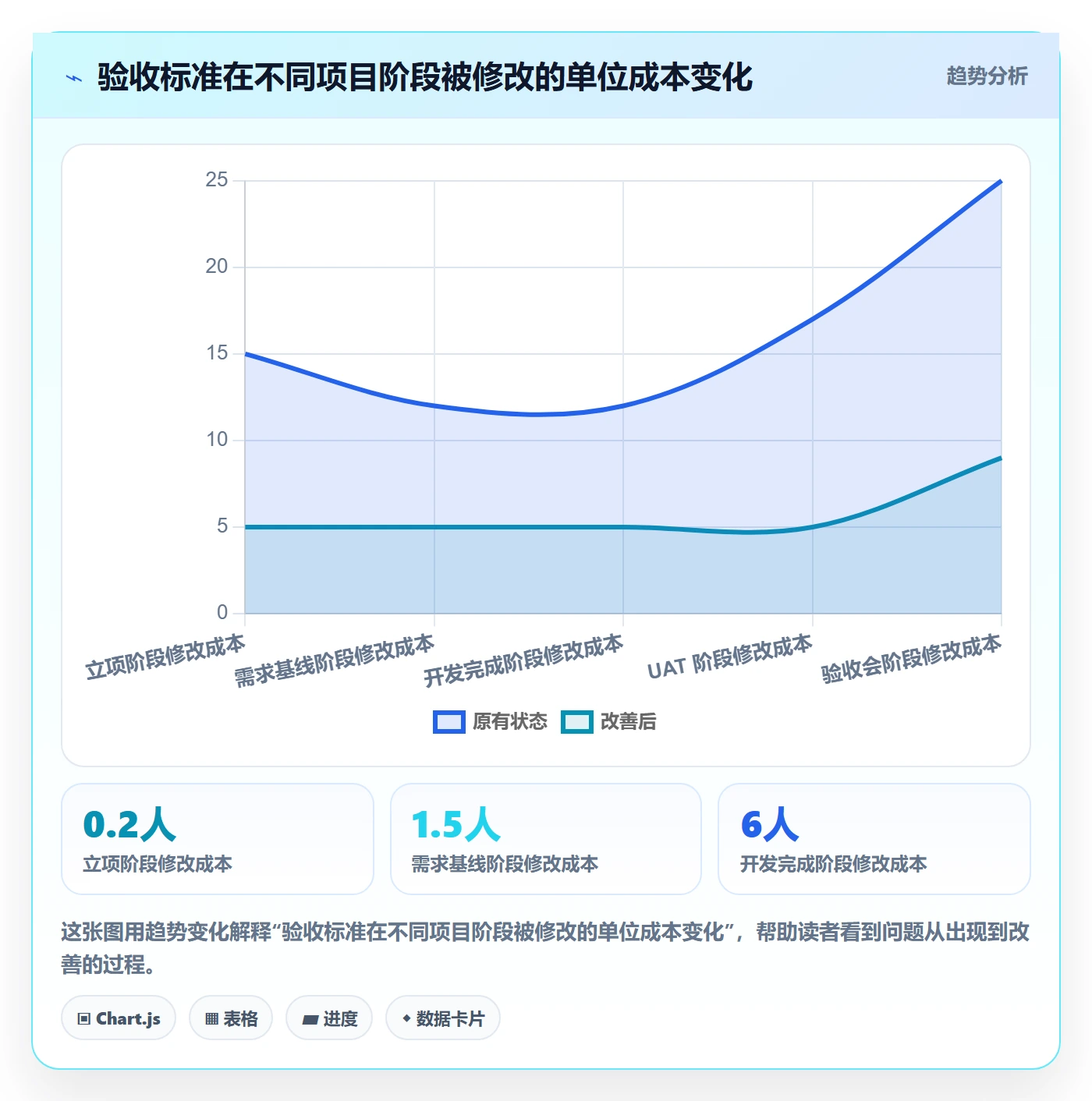 验收标准最佳实践:PMO项目目标流程优化,常见问题