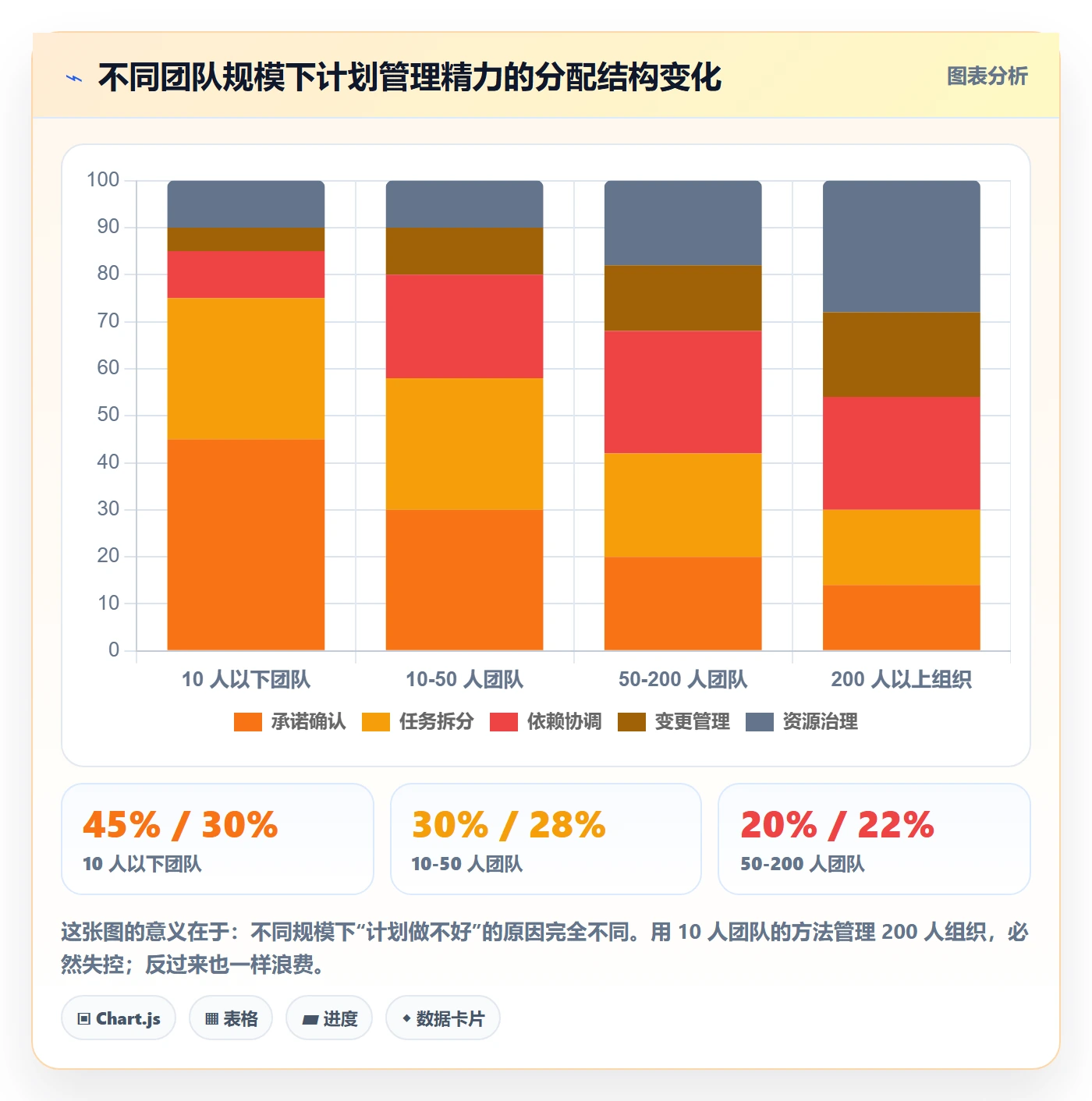 项目计划怎么做?项目经理最佳实践:项目规划从0到1