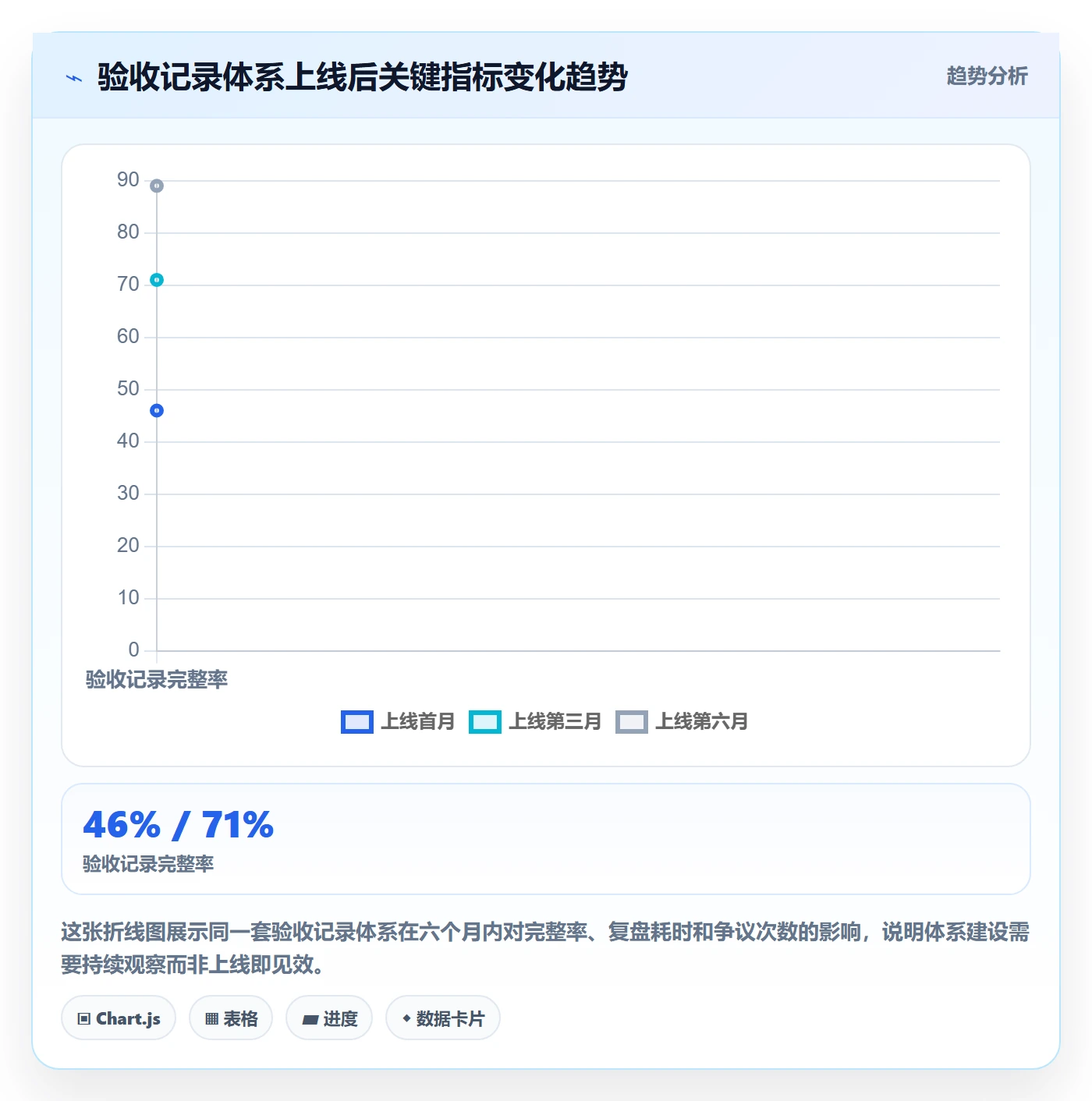 验收记录管理方法大全:项目成员任务验收实操方法落地清单