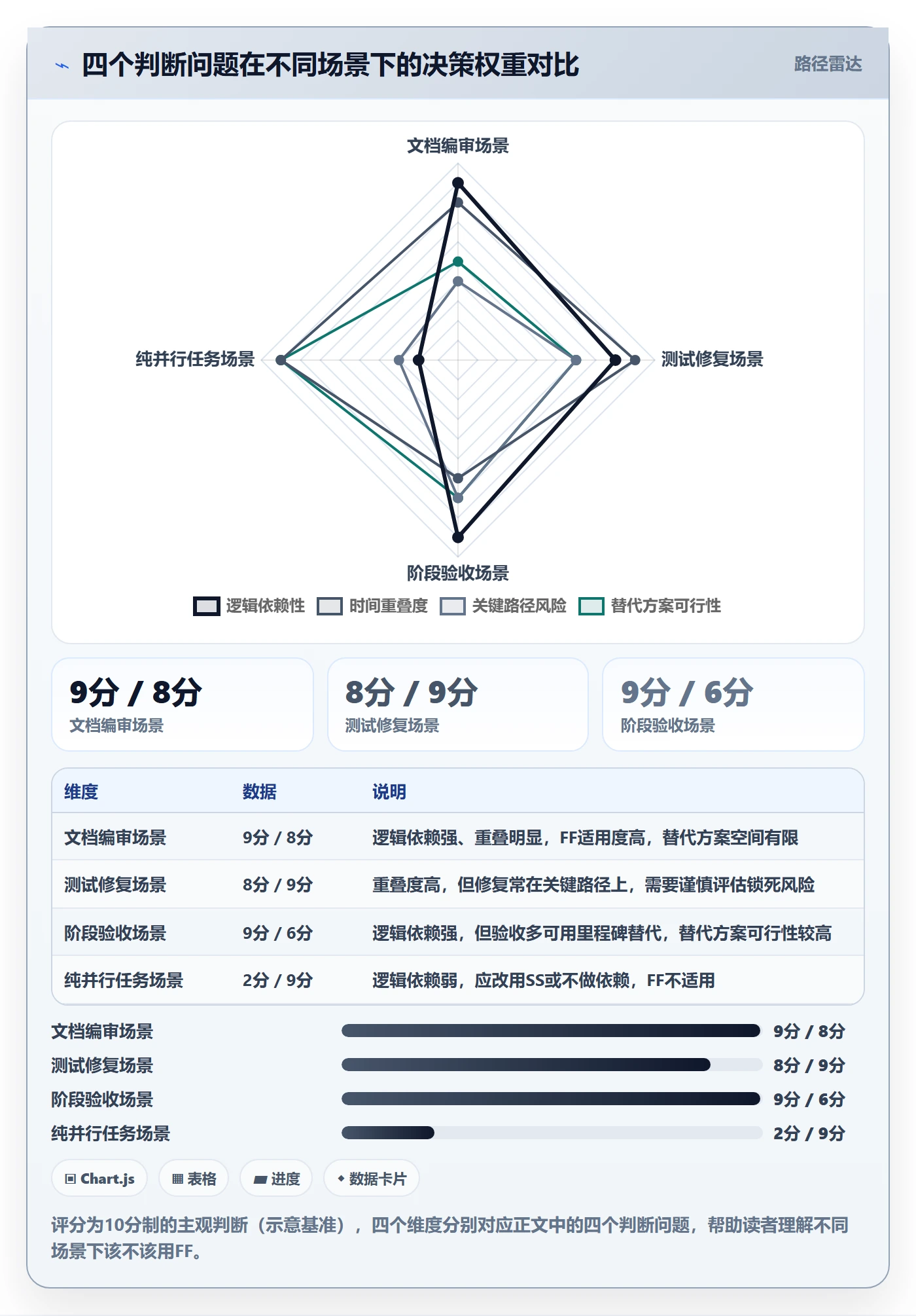 任务依赖如何做好FF?项目成员流程优化与操作步骤