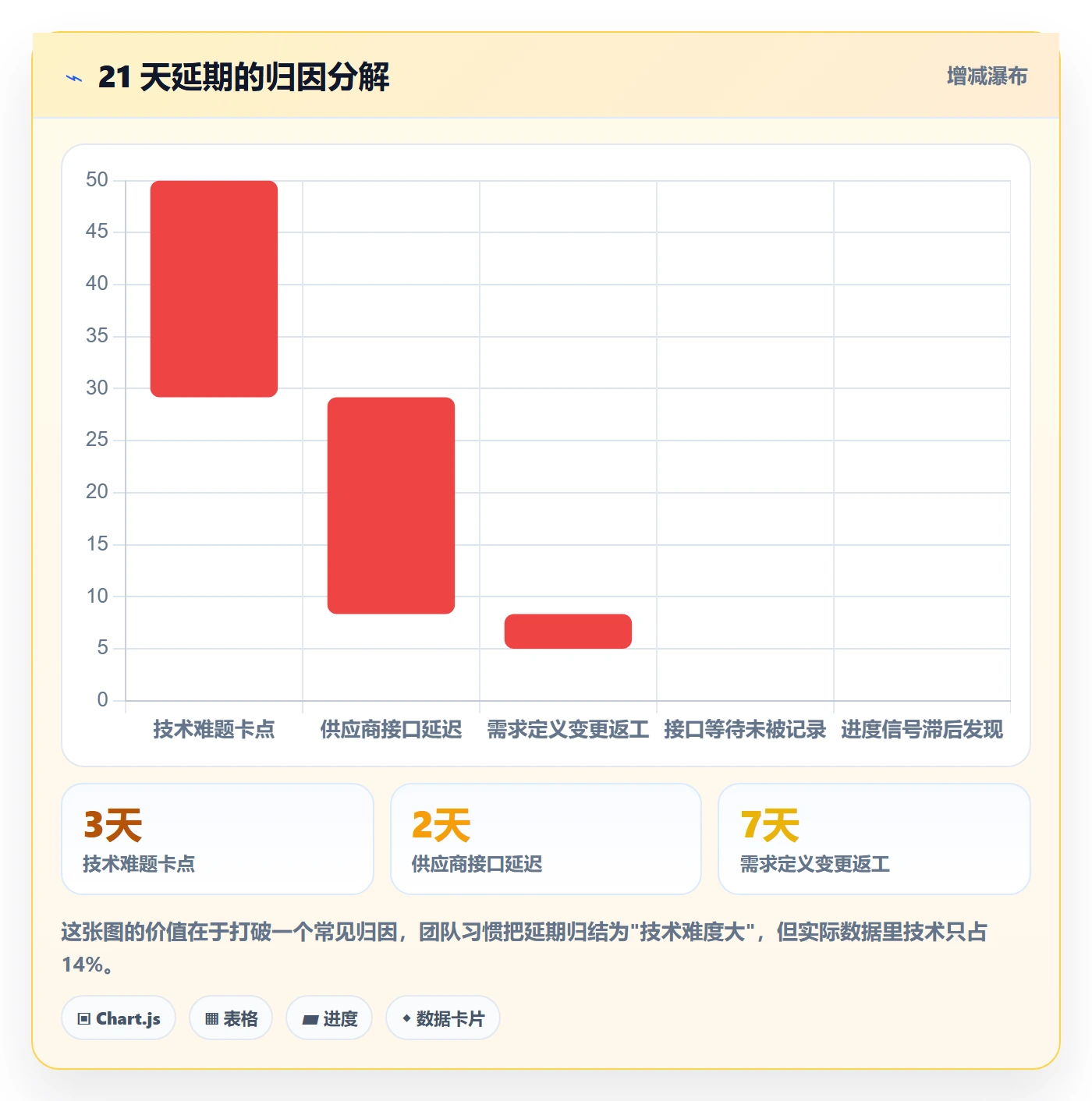进度管理计划进度教程:项目负责人协同管理,避坑指南