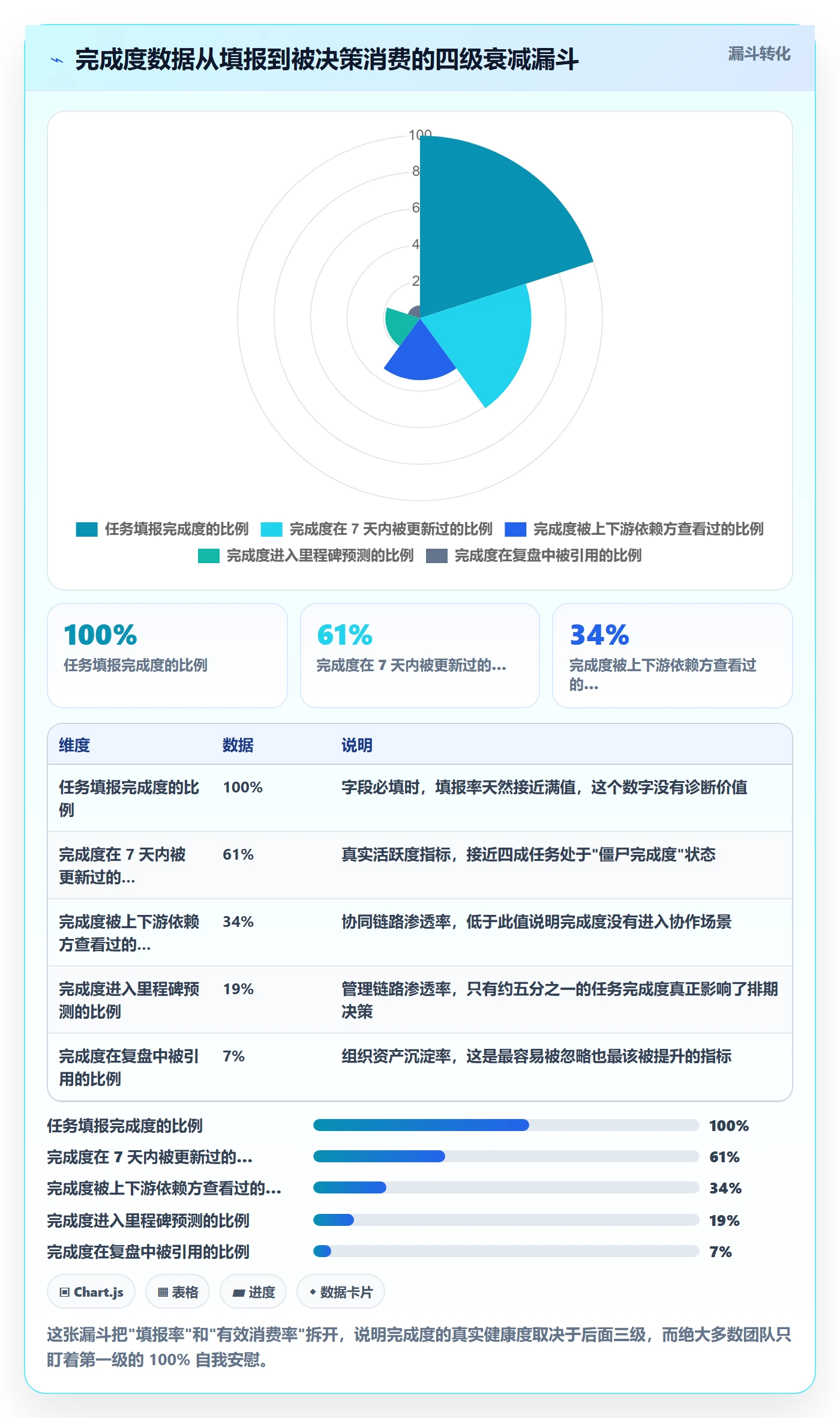 完成度流程与规范:项目成员任务属性实操方法关键指标
