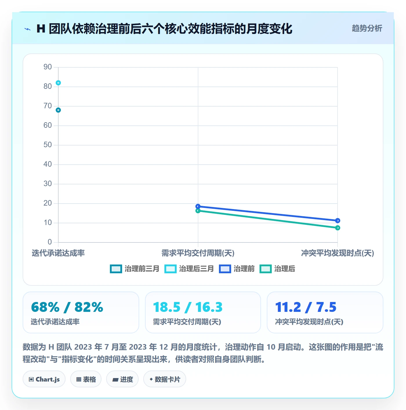 任务依赖依赖冲突全流程:产品经理效率提升与一文讲清