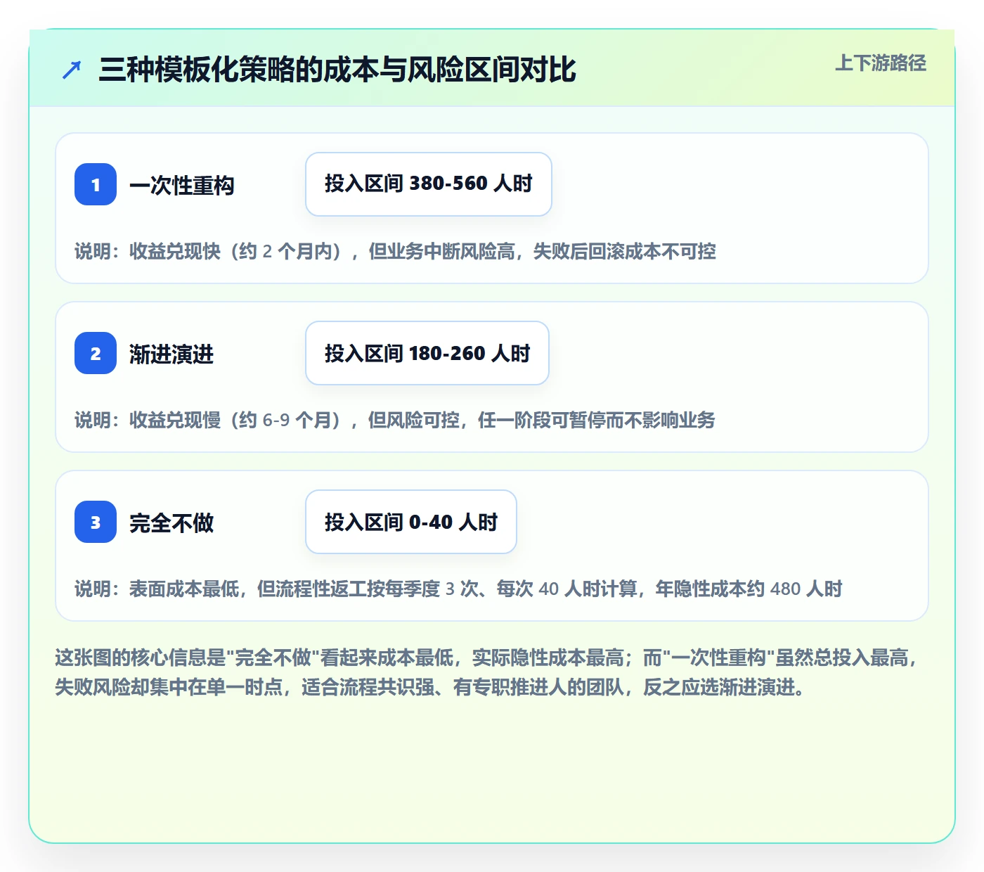 复制项目最佳实践:研发团队项目模板实操方法,常见问题