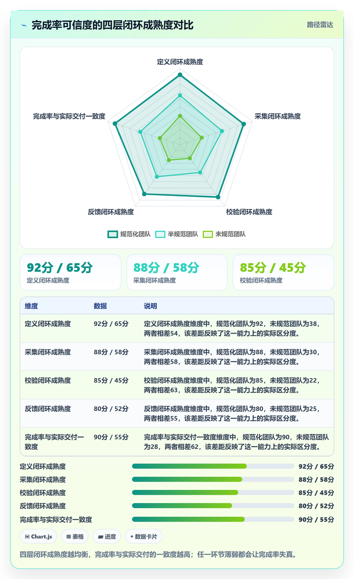 进度管理完成率全流程：PMO协同管理与一文讲清