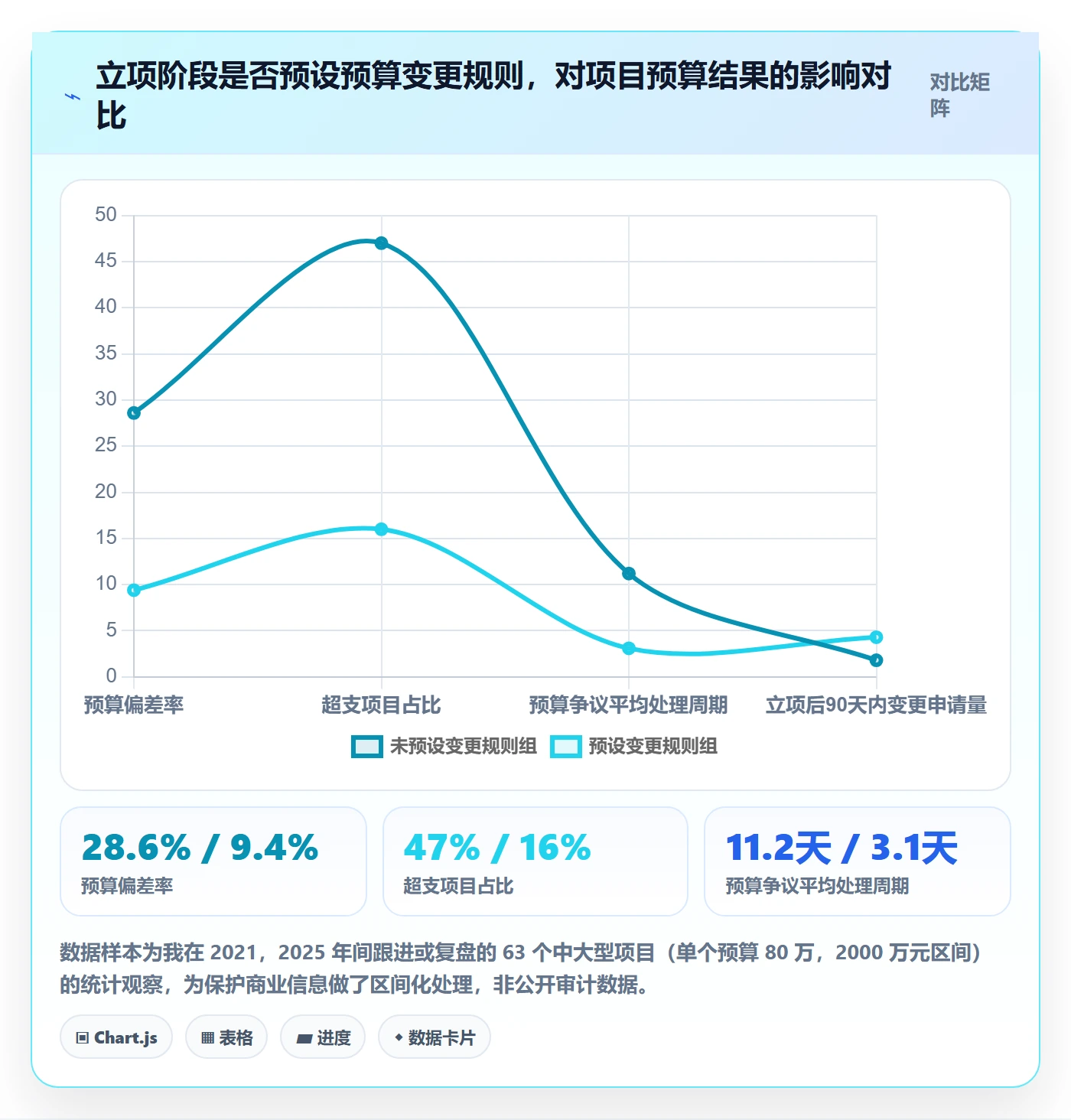 预算流程与规范：项目负责人项目立项落地方案关键指标