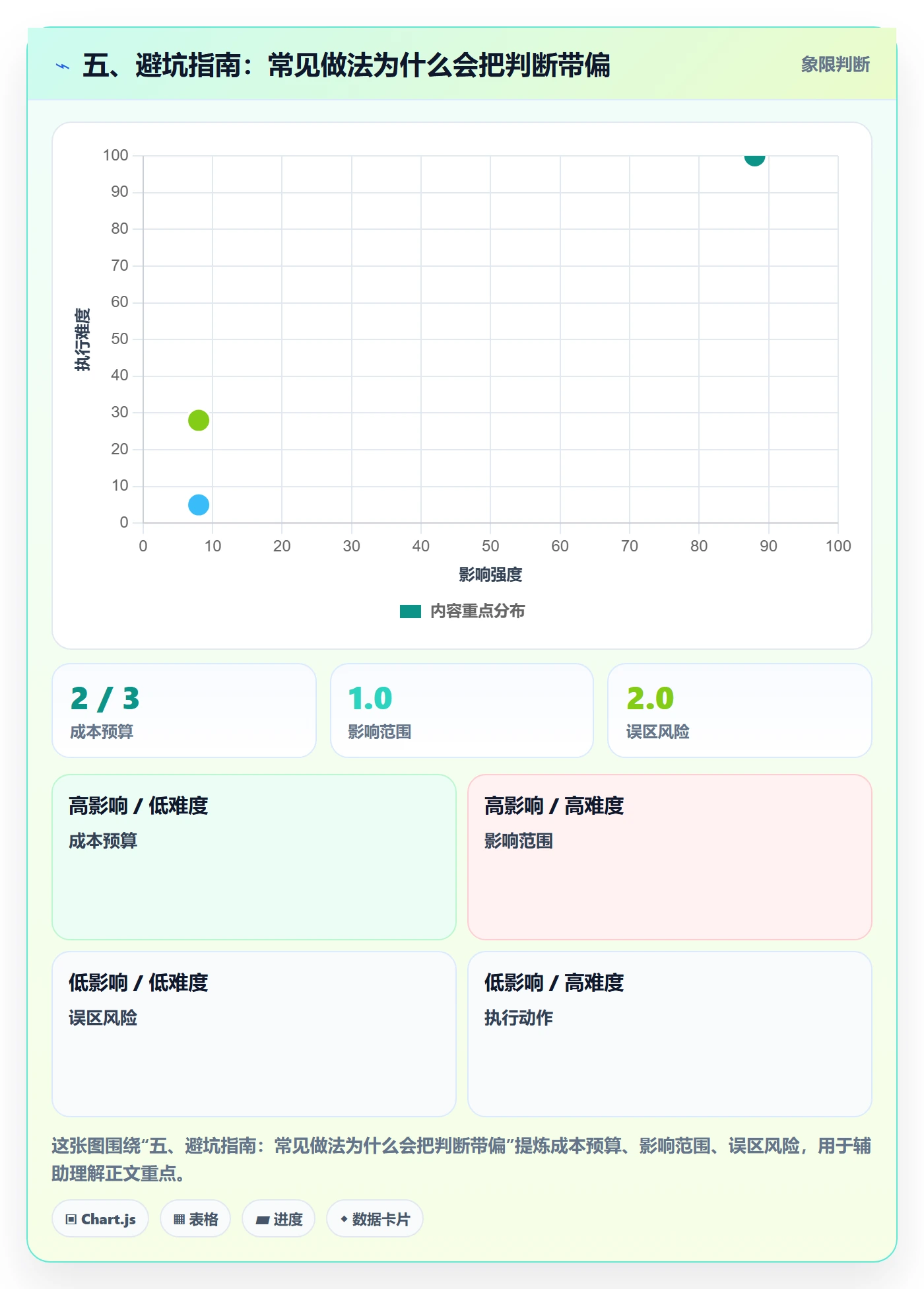 五、避坑指南:常见做法为什么会把判断带偏
