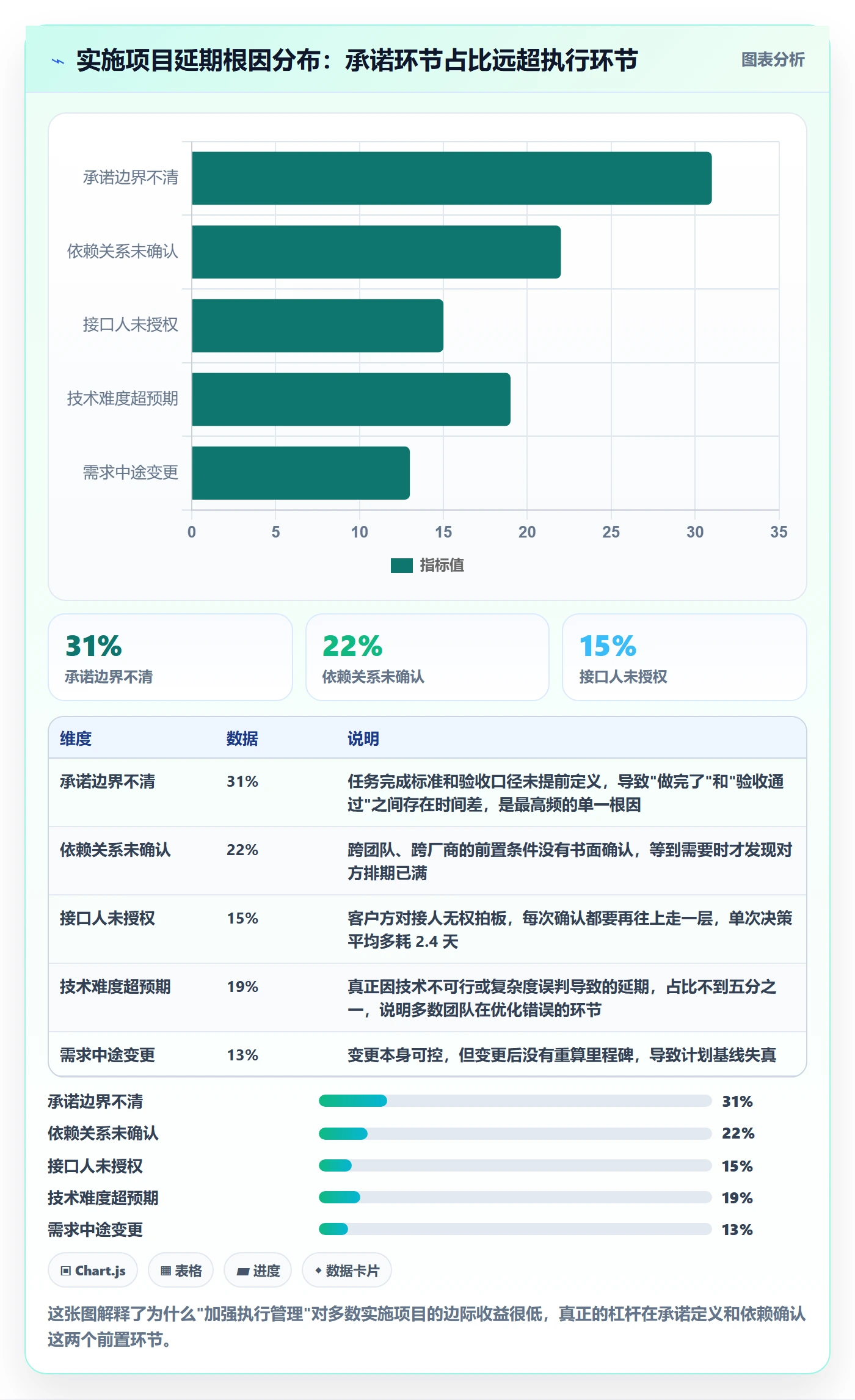 进度管理项目进度全流程：实施团队协同管理与一文讲清