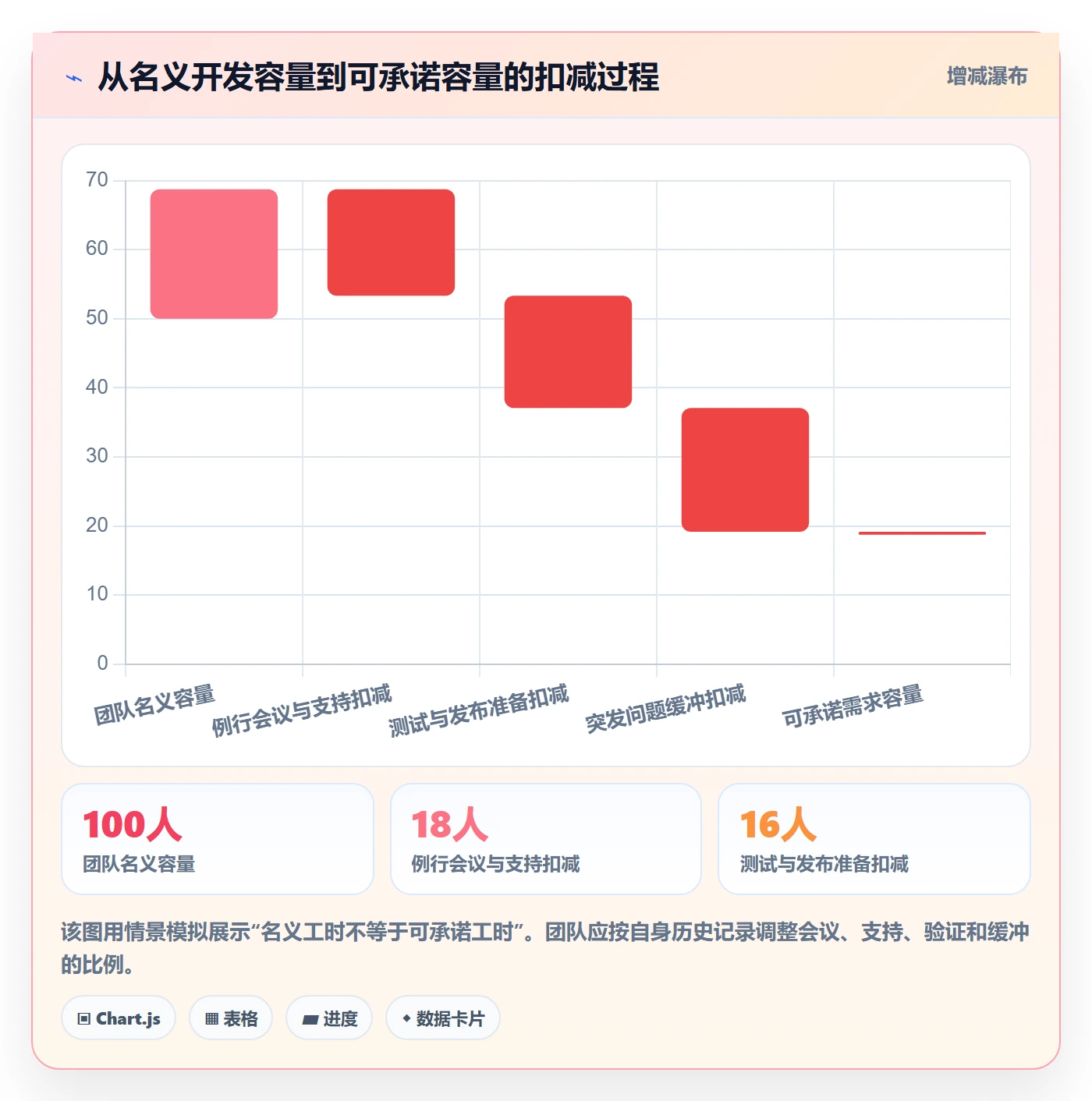 需求优先级实操方法：实施团队提升需求管理效率的最佳实践方法与模板