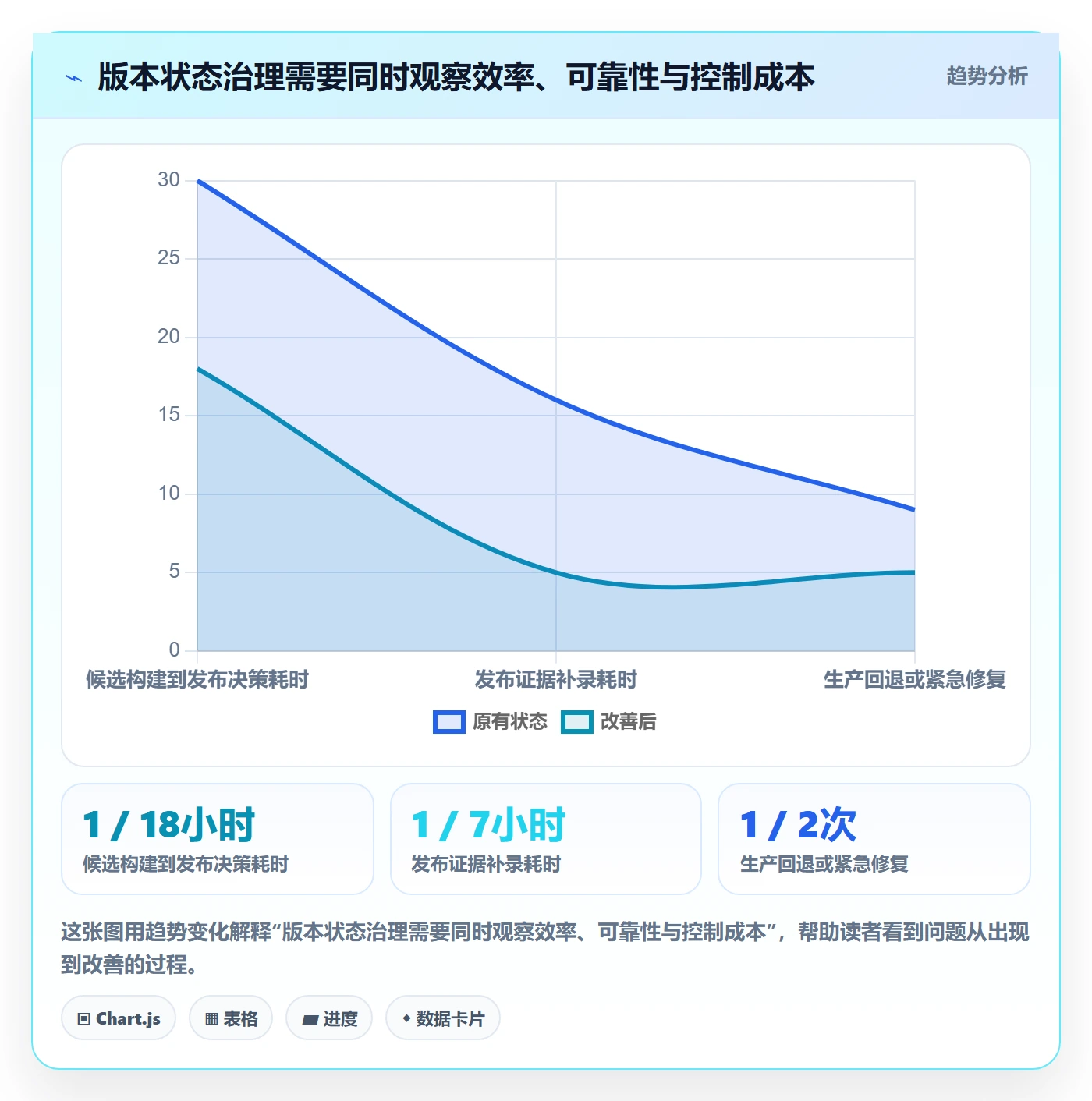 版本管理如何做好版本状态？研发团队风险控制与操作步骤