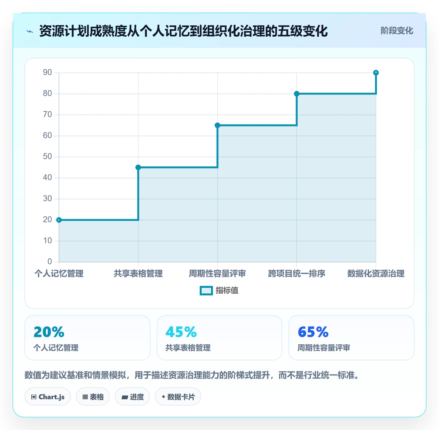 资源冲突管理方法大全：产品经理人力资源计划入门指南落地清单