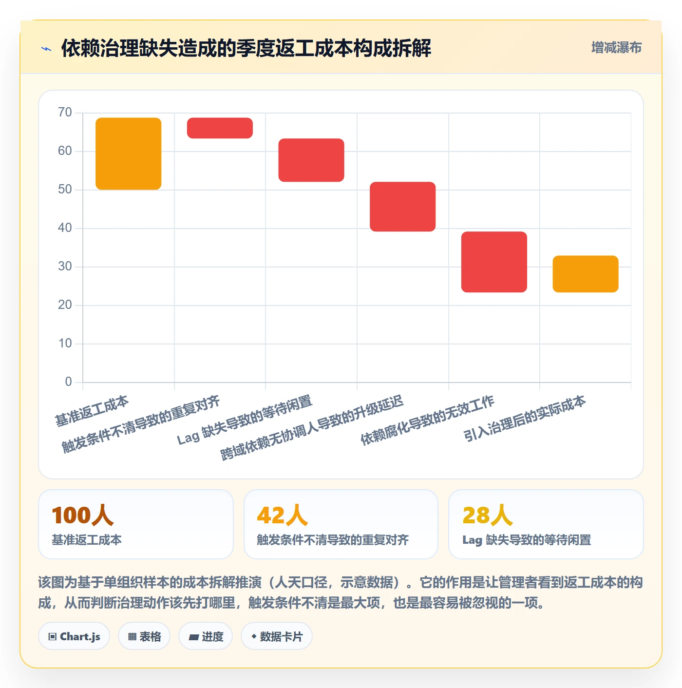 SS落地方案:企业管理者开展任务依赖的入门指南案例解析