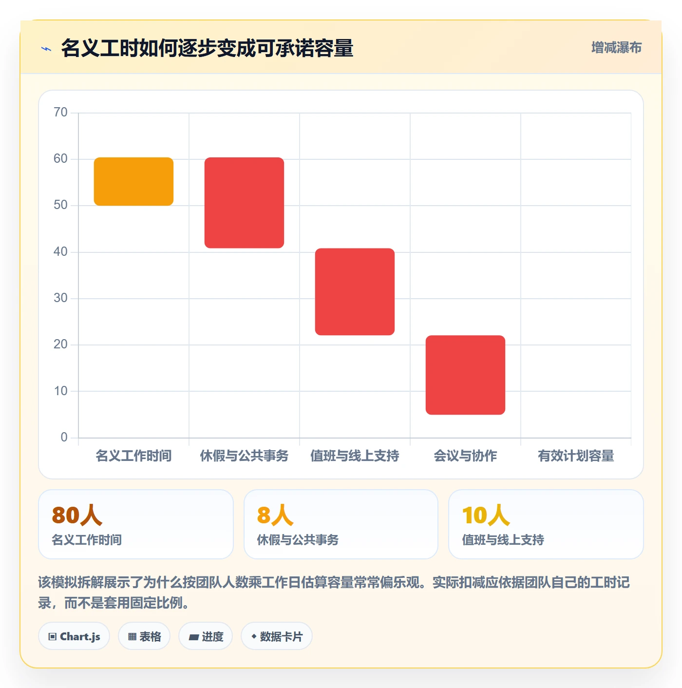 迭代管理迭代计划全流程：项目负责人数据分析与一文讲清
