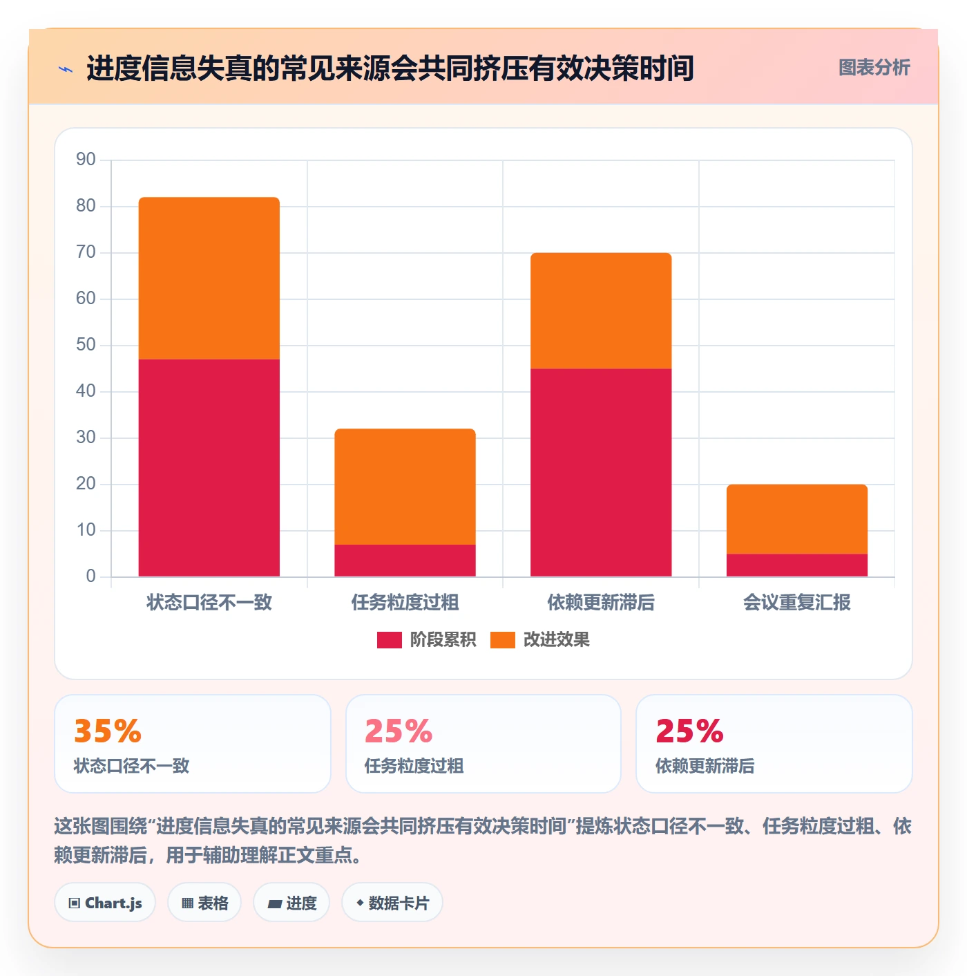 动态实操方法:项目负责人提升进度跟踪效率的流程优化方法与模板